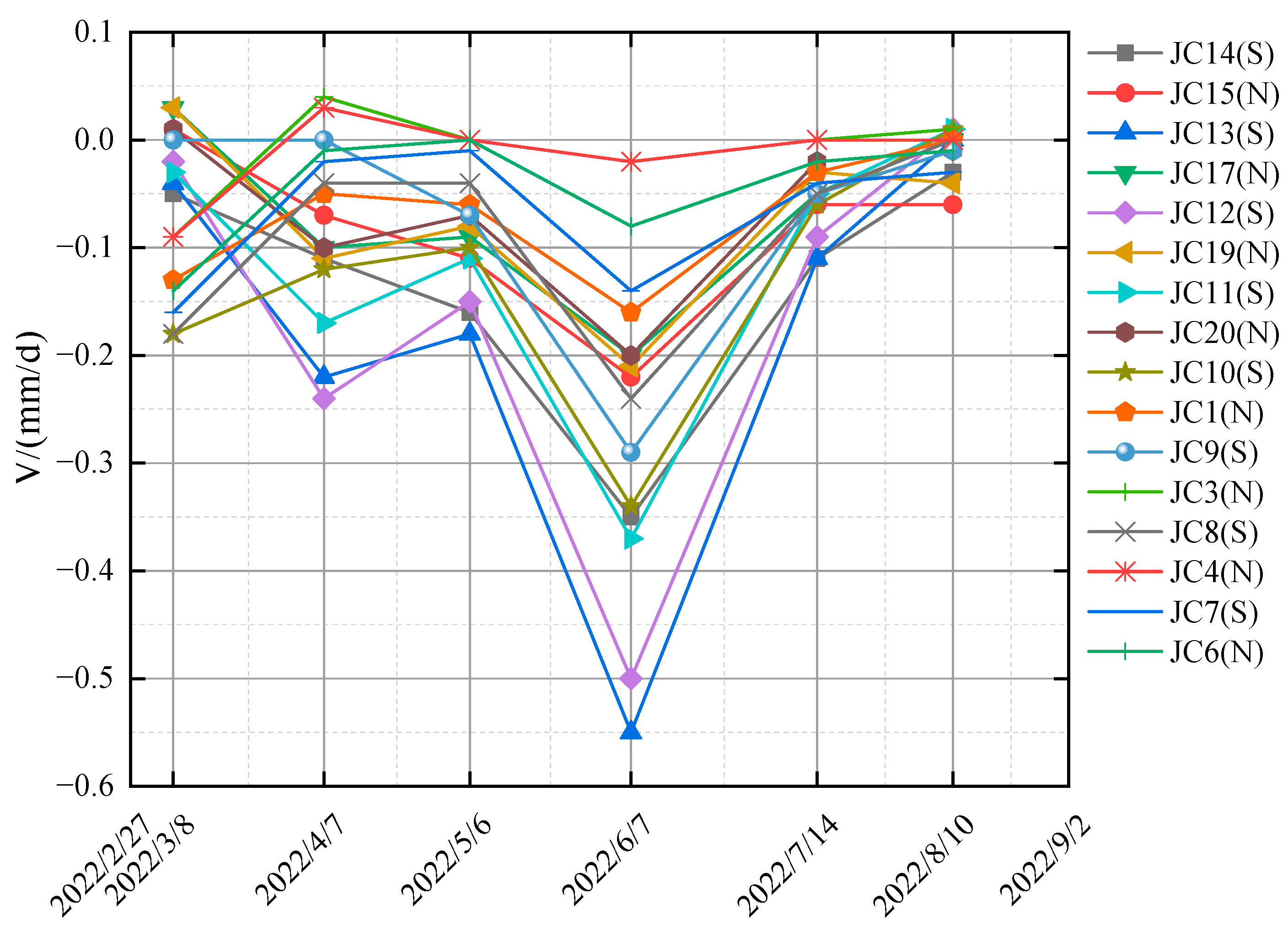 Buildings 14 00774 g006