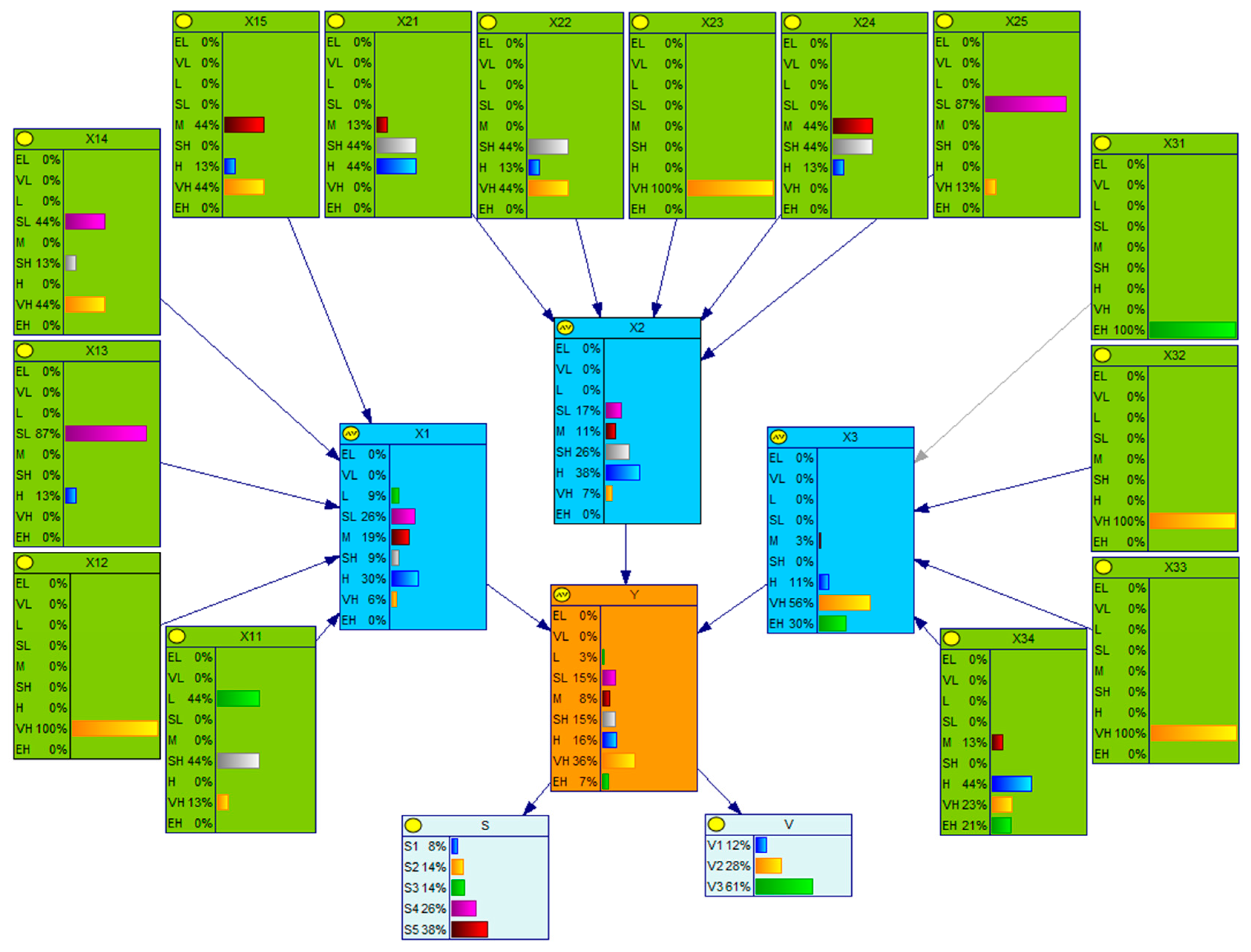Buildings 14 00774 g007