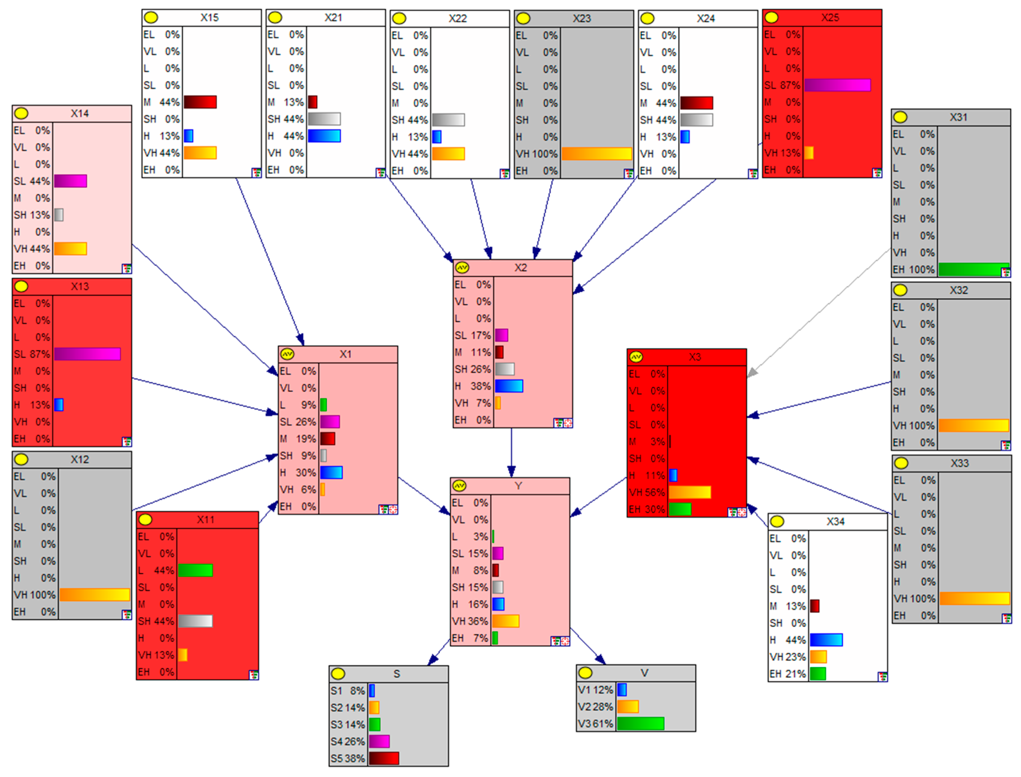 Buildings 14 00774 g008