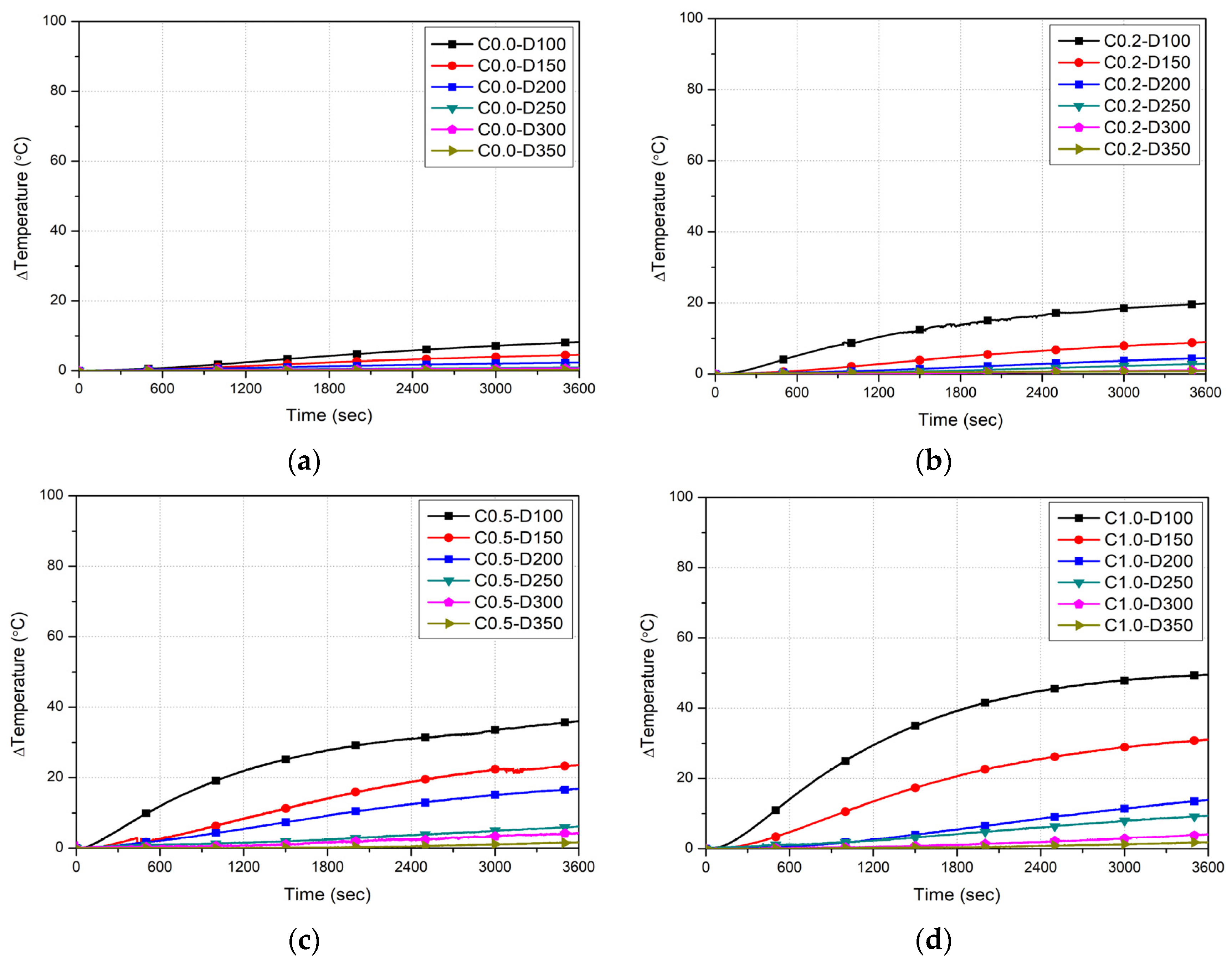 Buildings 14 00775 g004