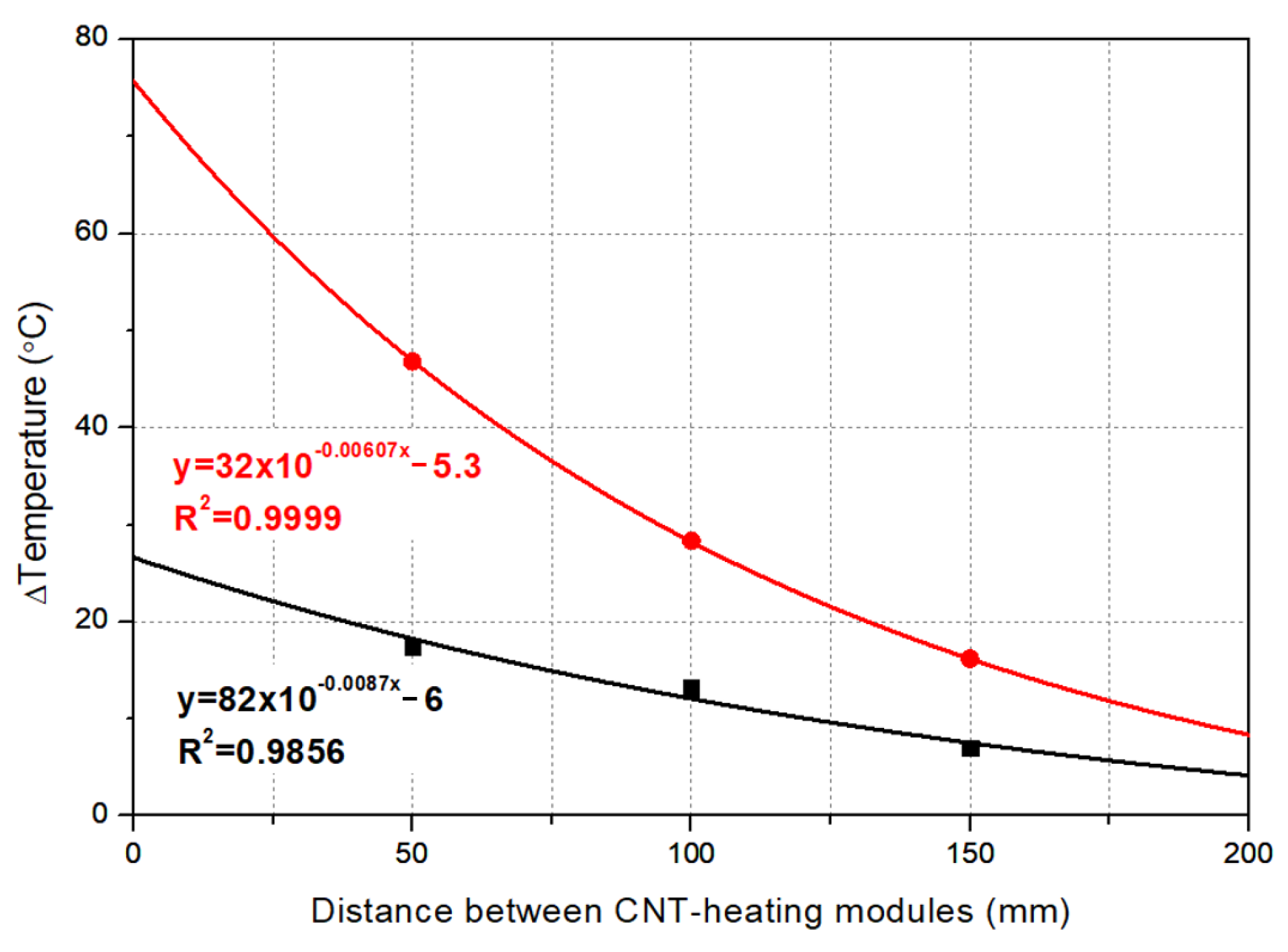 Buildings 14 00775 g010