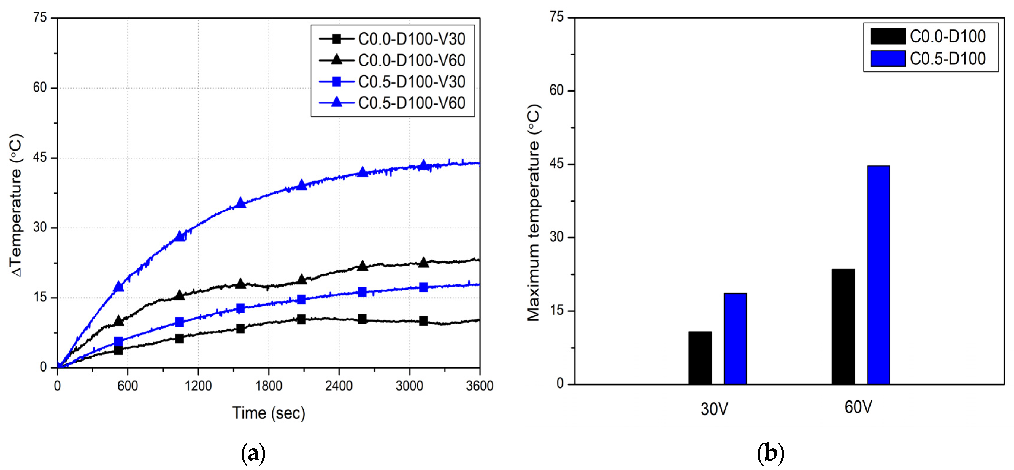 Buildings 14 00775 g011