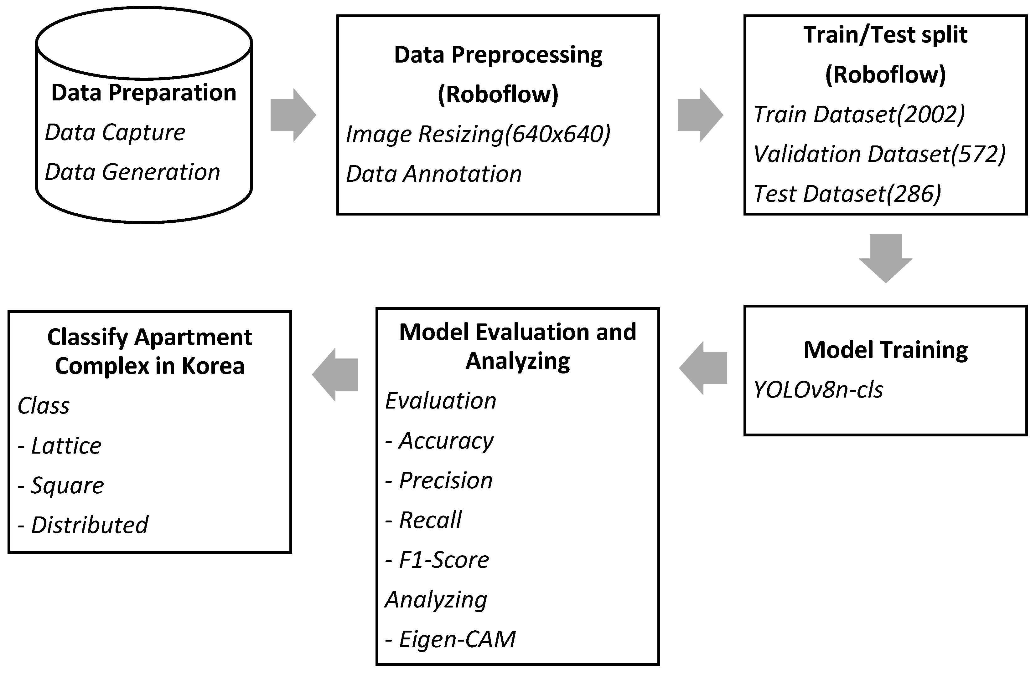 Buildings 14 00776 g001