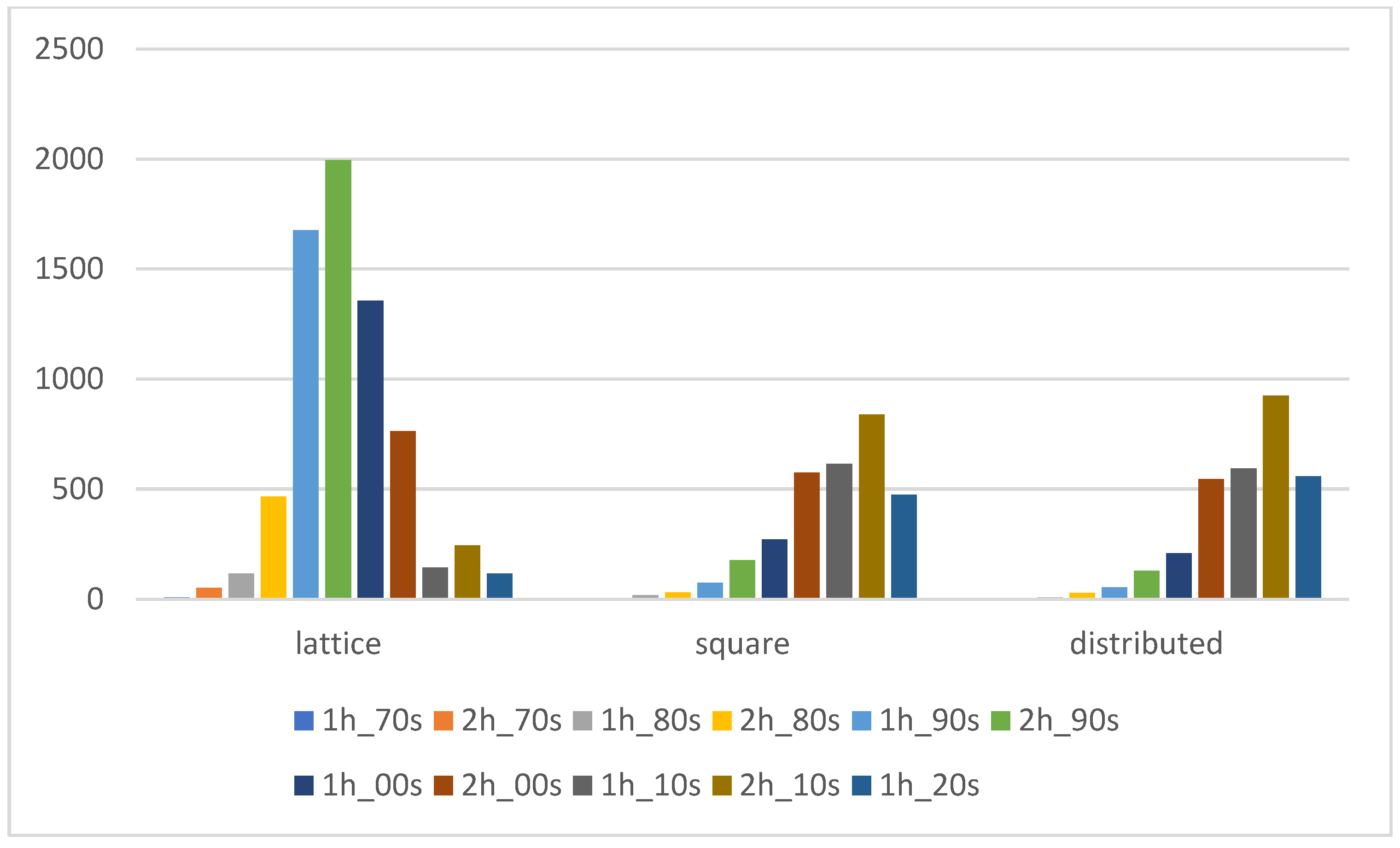 Buildings 14 00776 g011