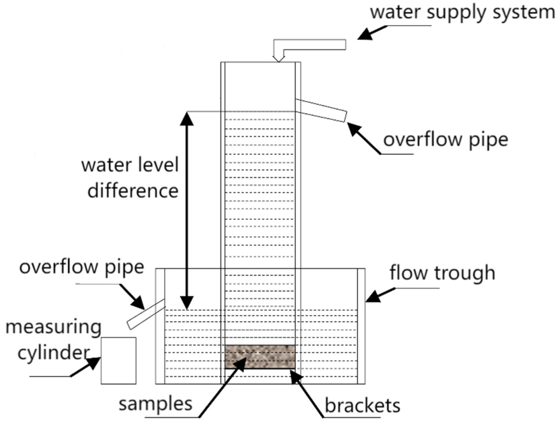 Buildings 14 00778 g005