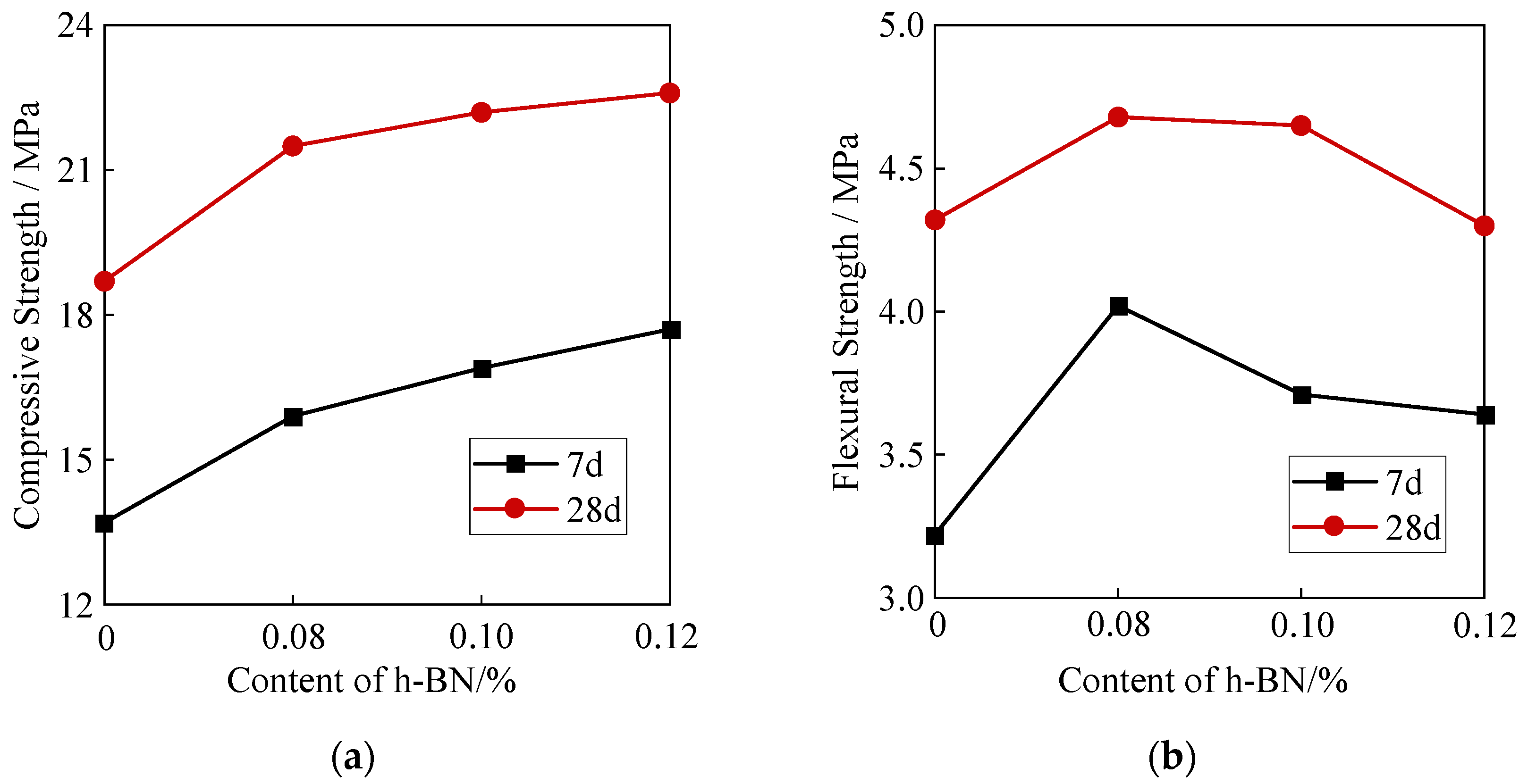Buildings 14 00778 g006