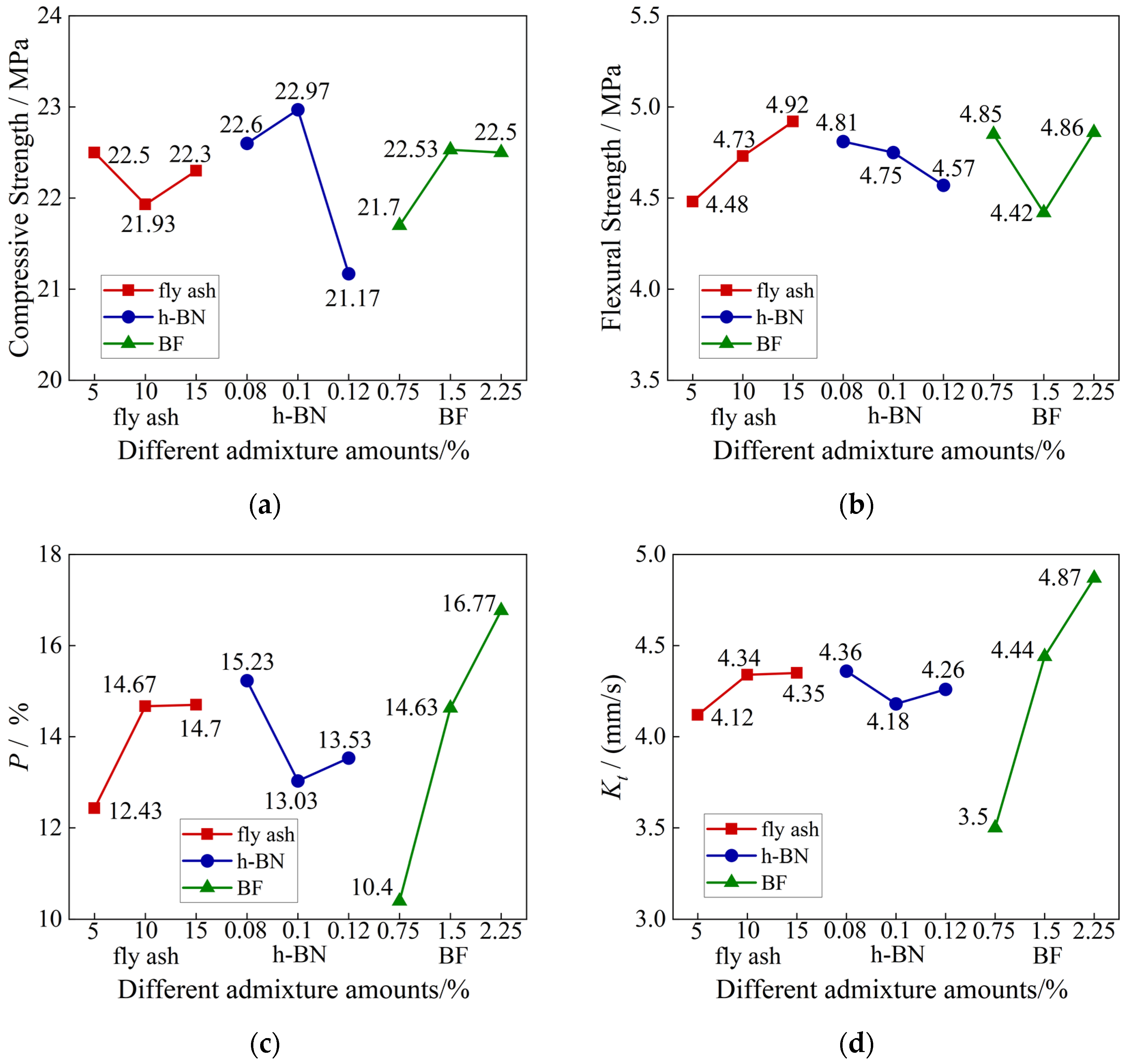 Buildings 14 00778 g010