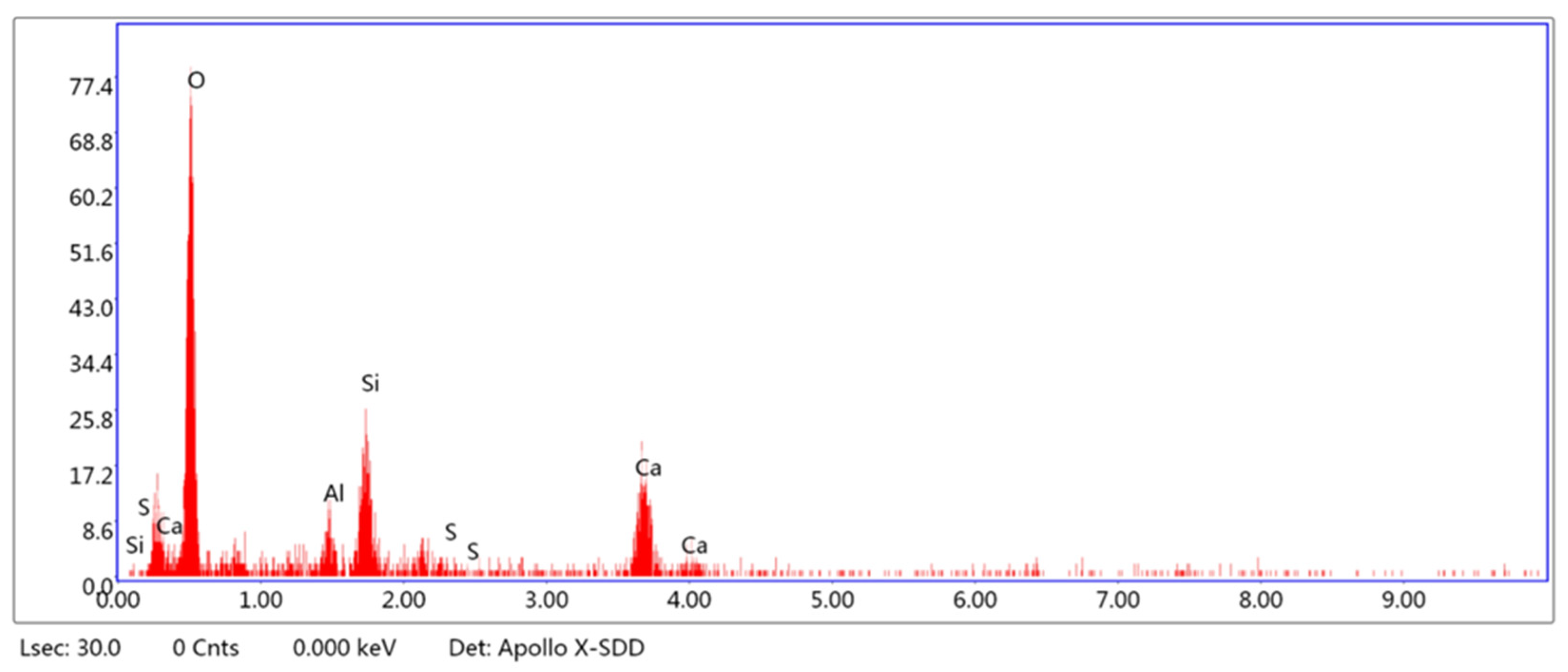 Buildings 14 00778 g013