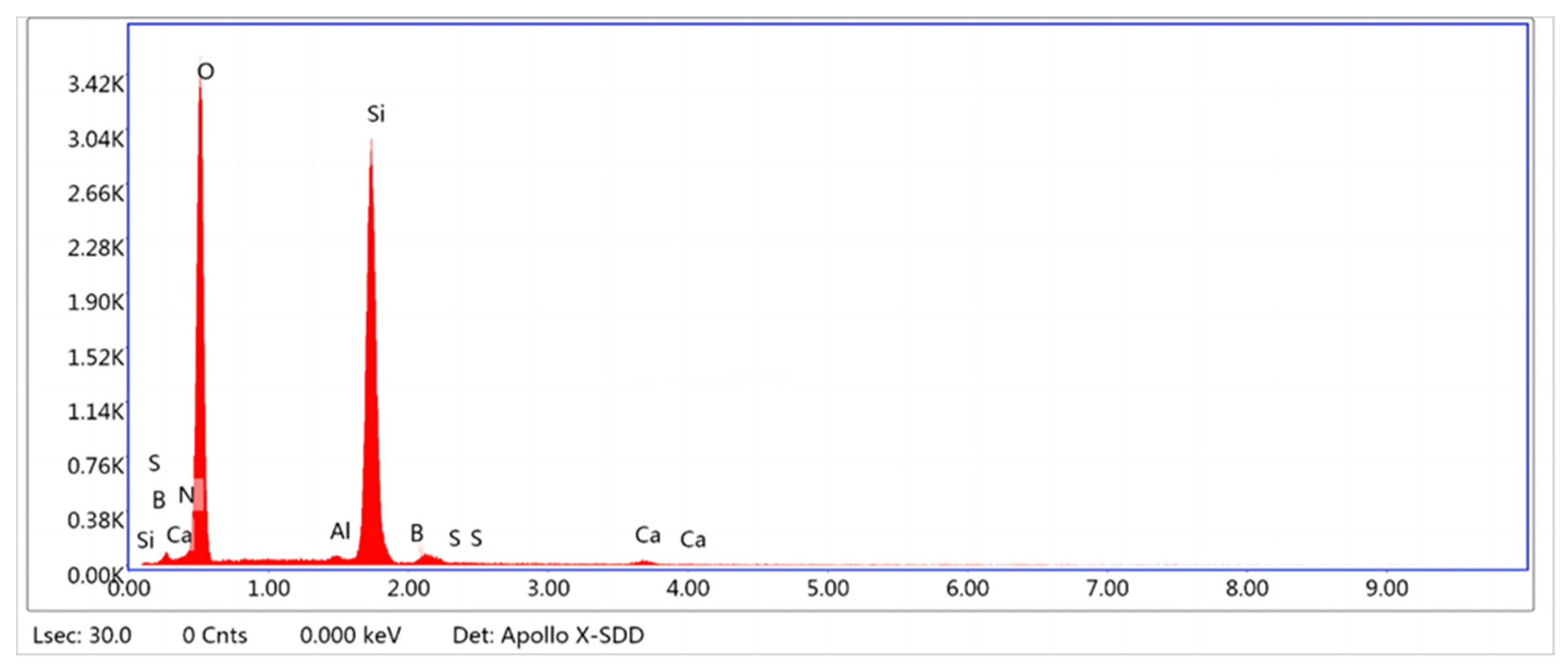 Buildings 14 00778 g017