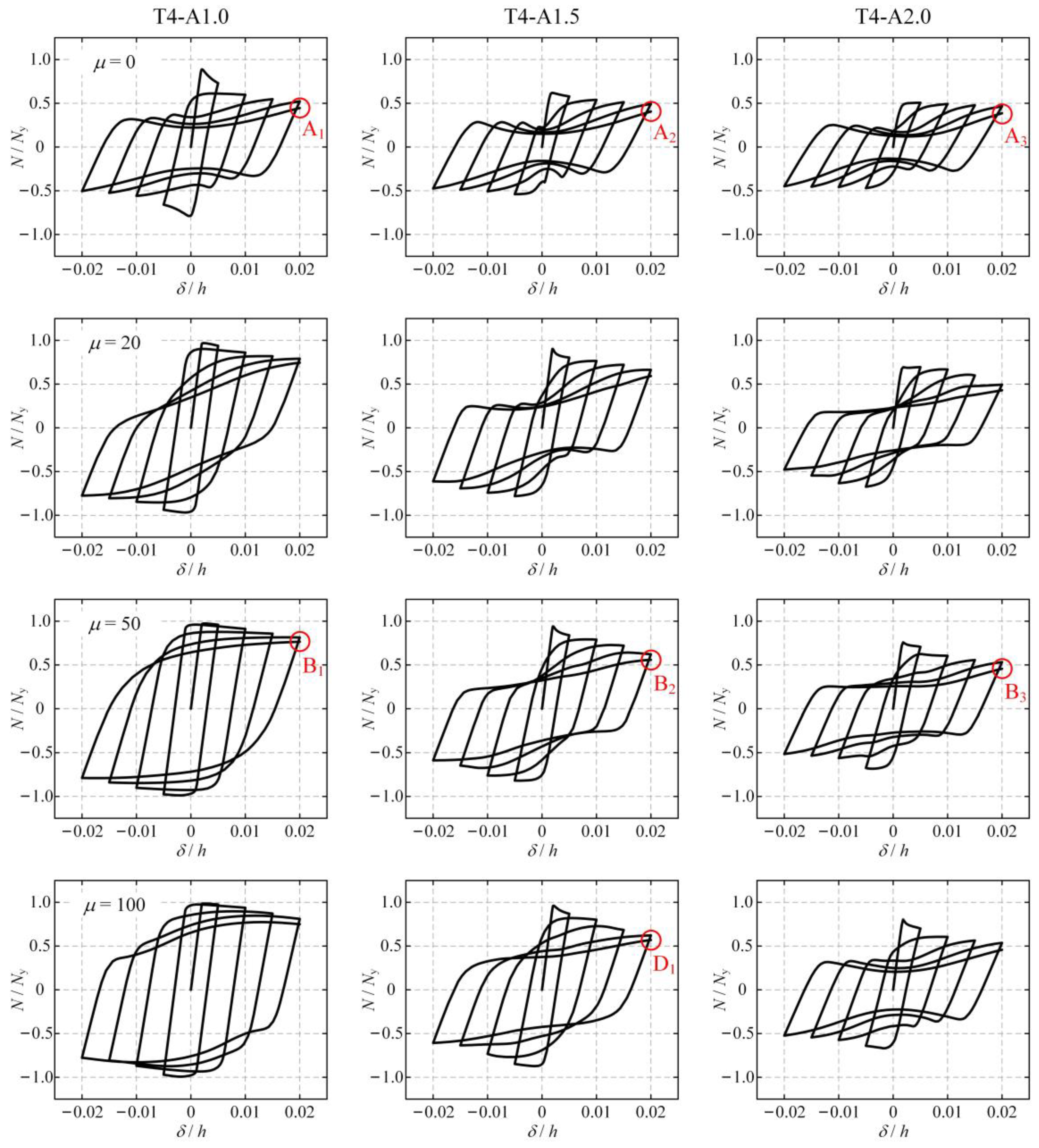 Buildings 14 00779 g006