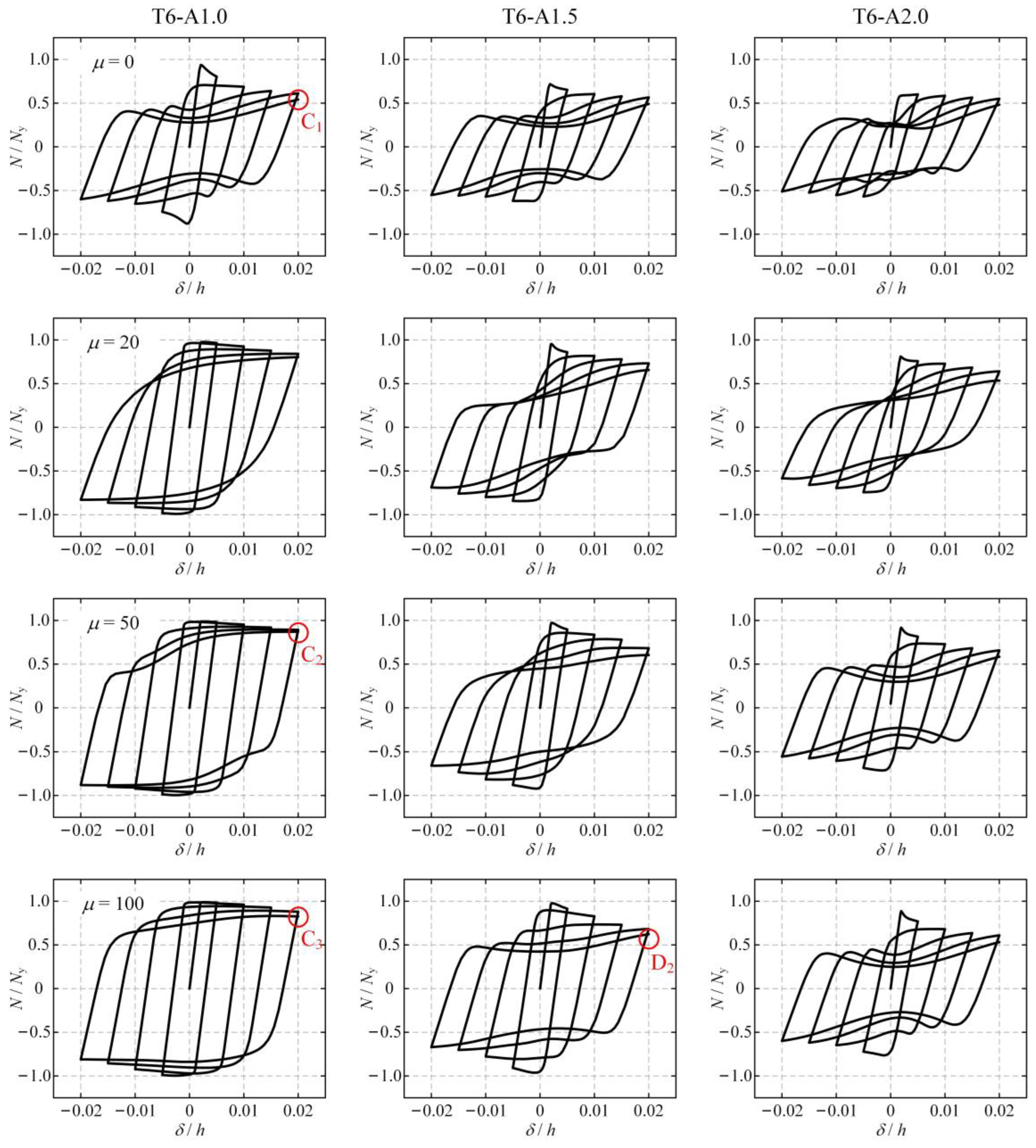 Buildings 14 00779 g007