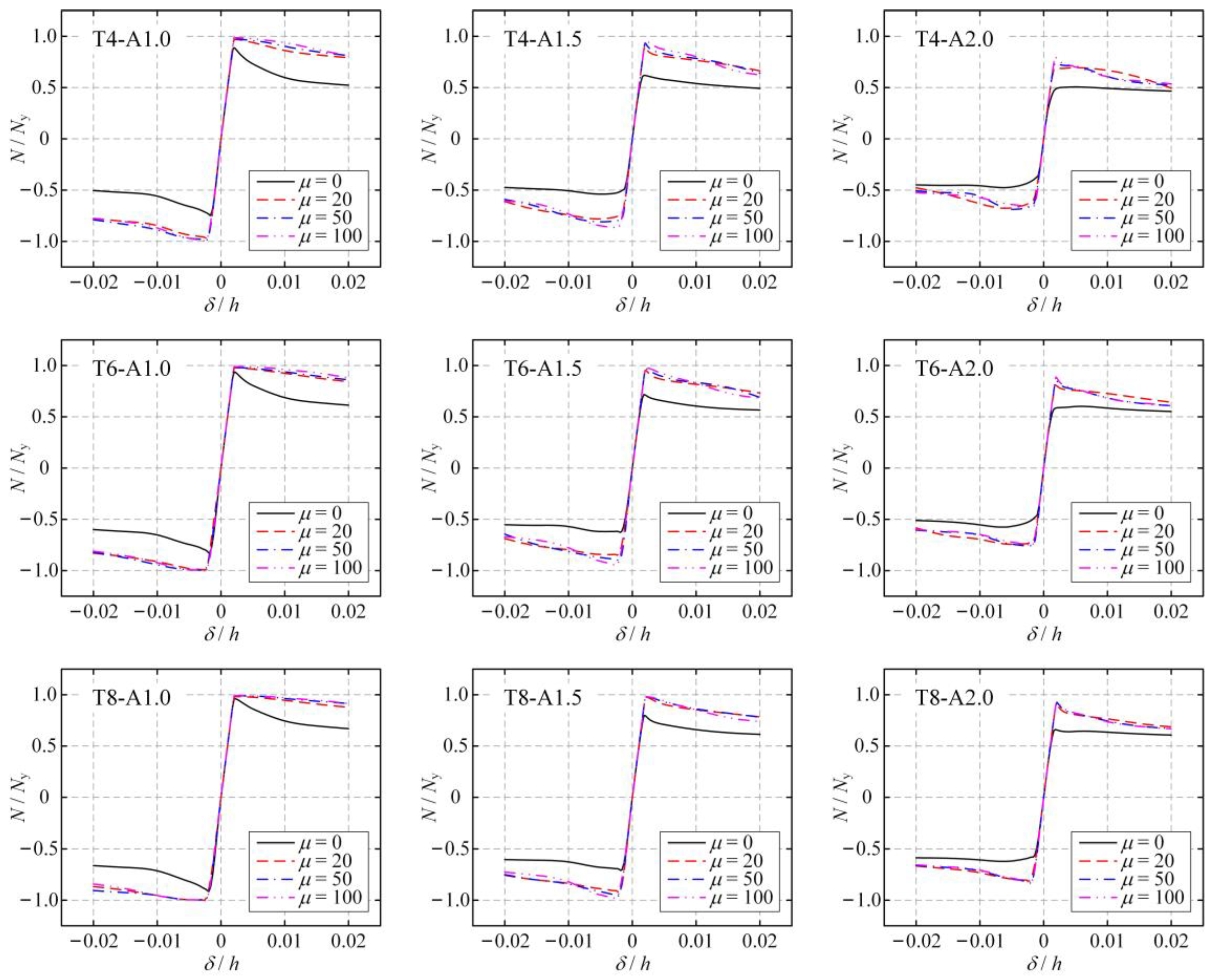 Buildings 14 00779 g013