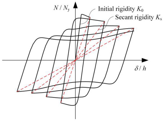 セット Synthesis and Characterization of 2D Ternary Compound TMD