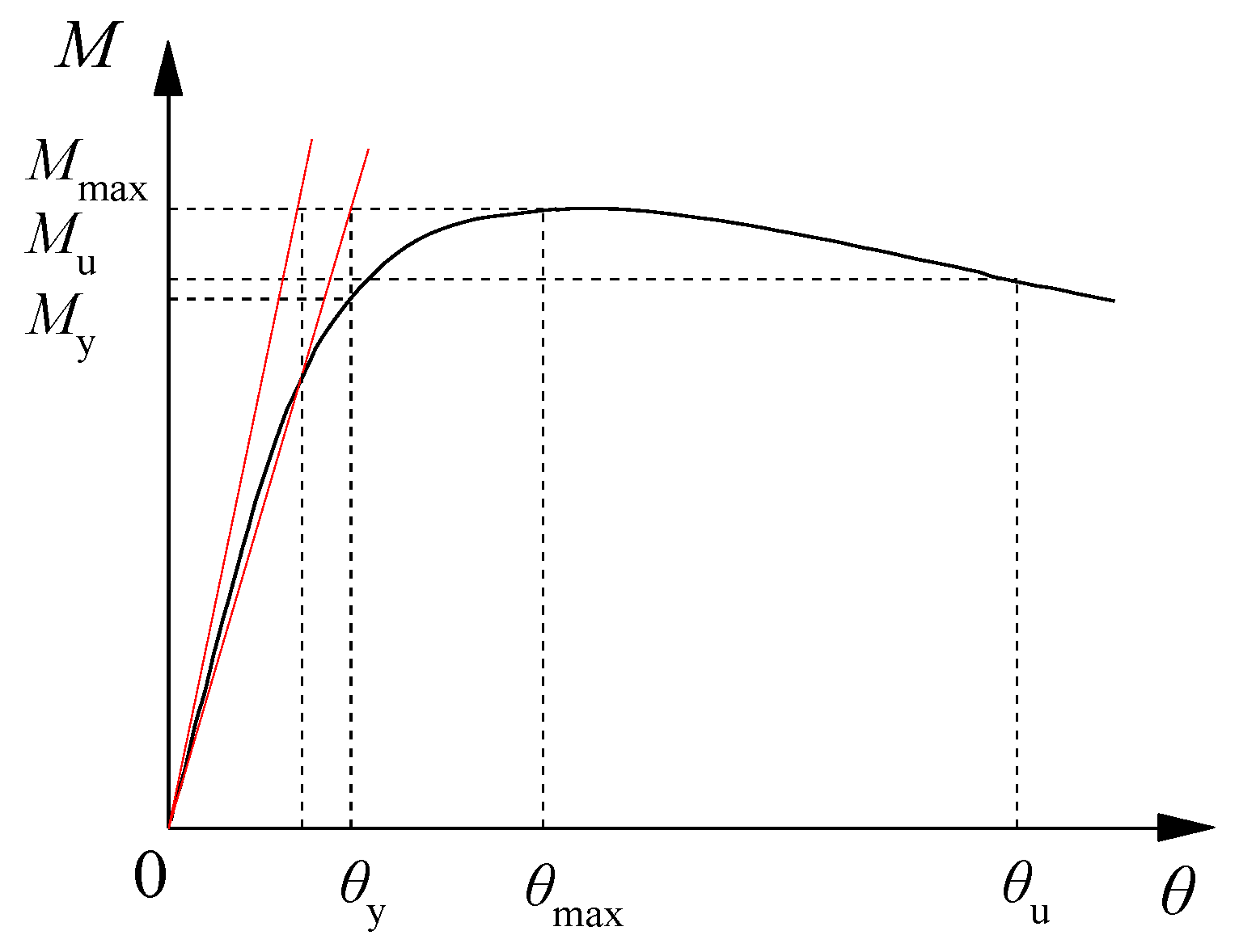 Buildings 14 00782 g009