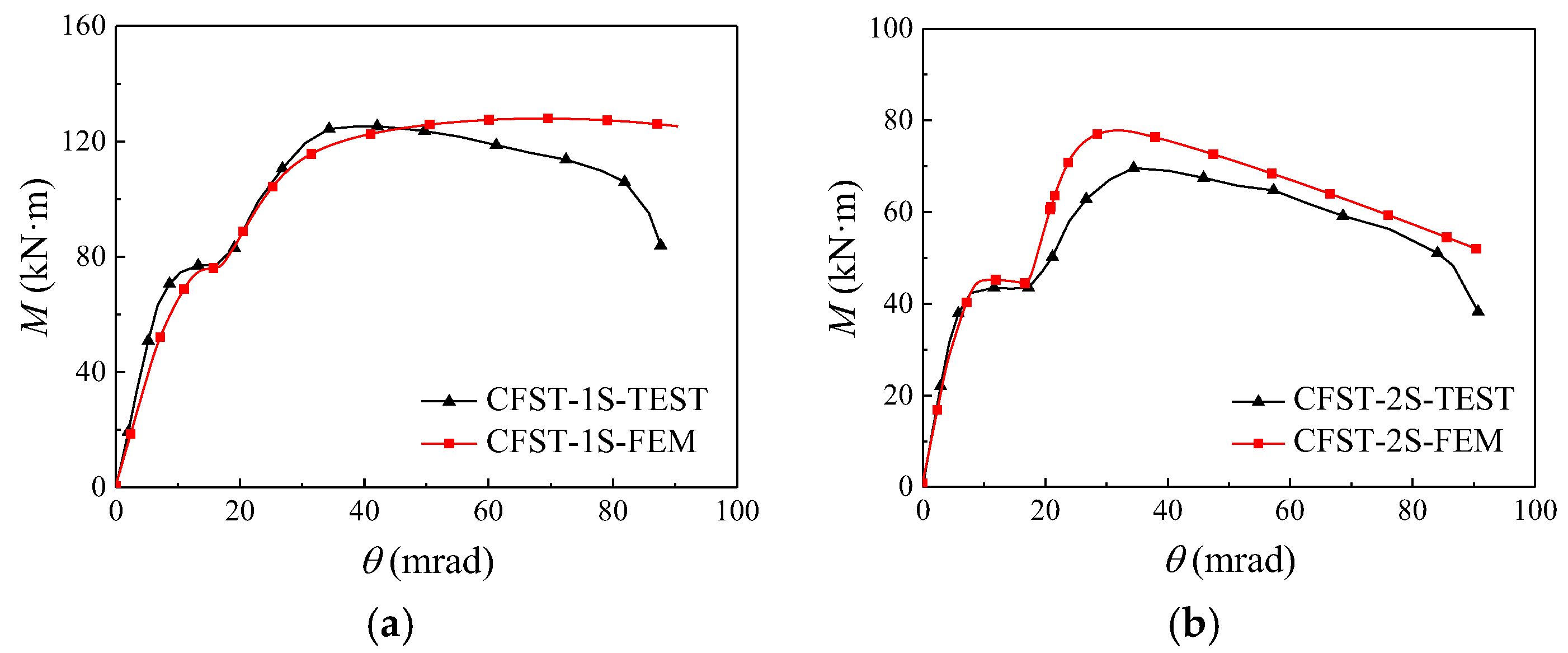 Buildings 14 00782 g010
