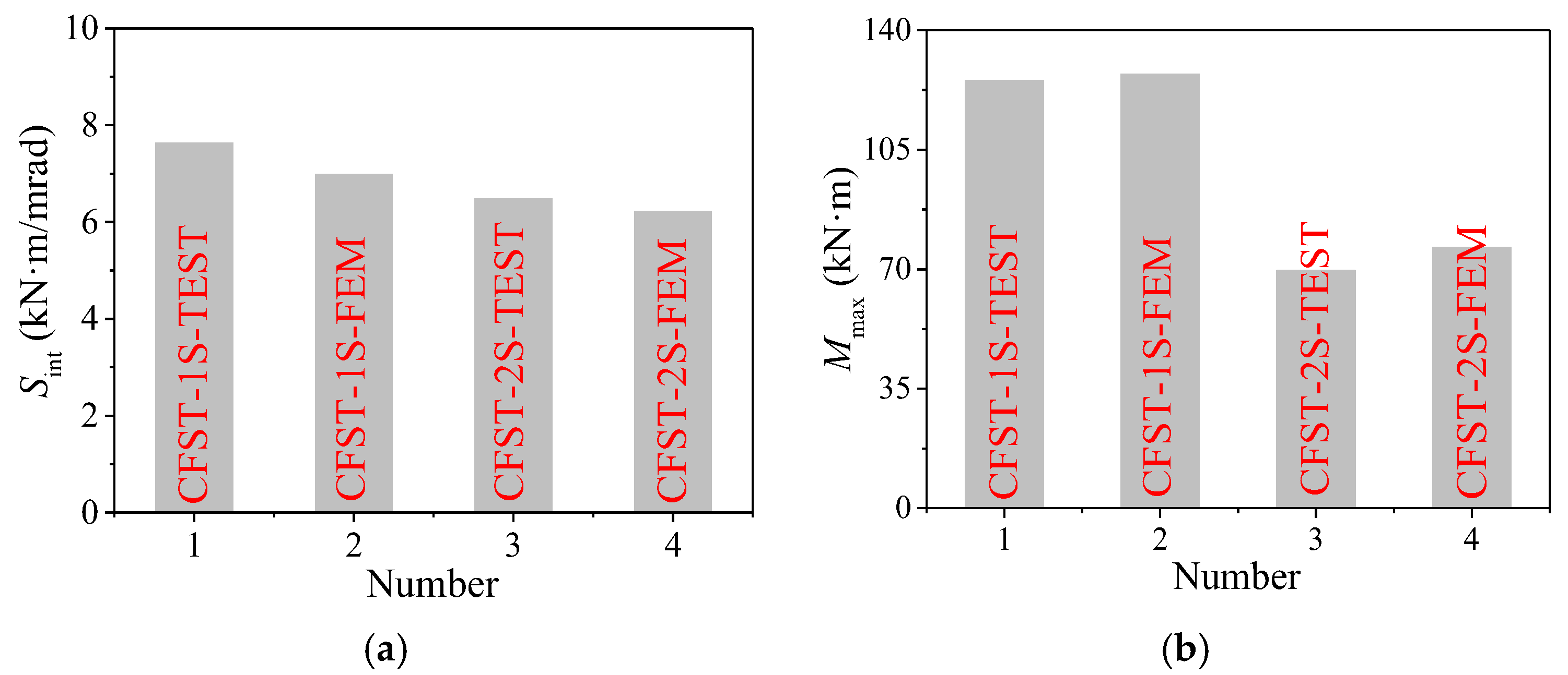 Buildings 14 00782 g011