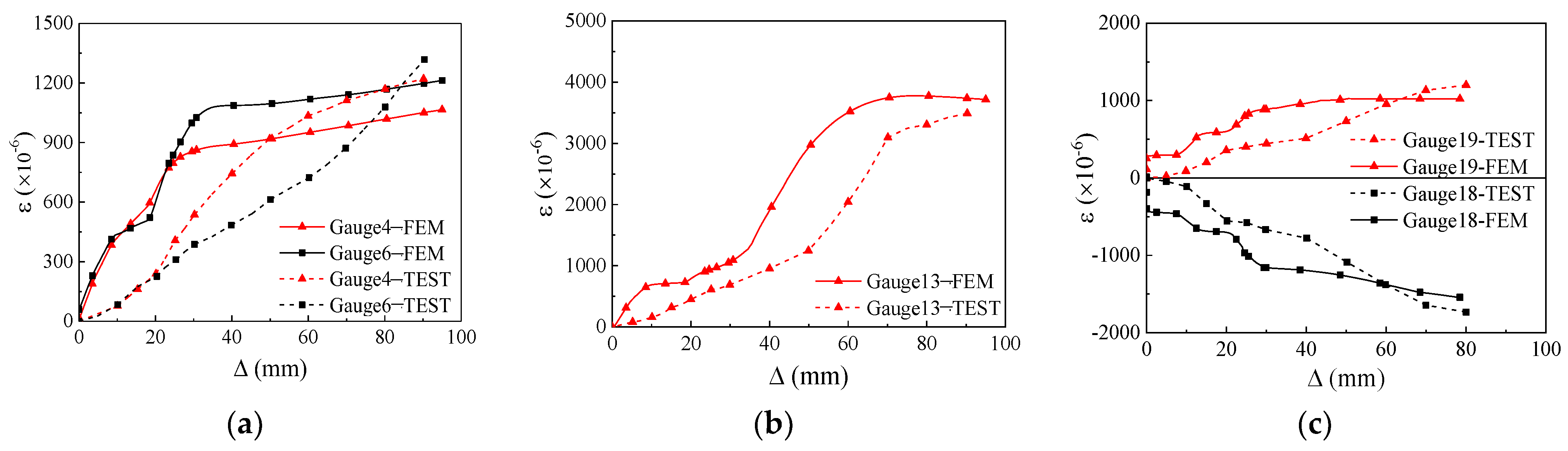 Buildings 14 00782 g012