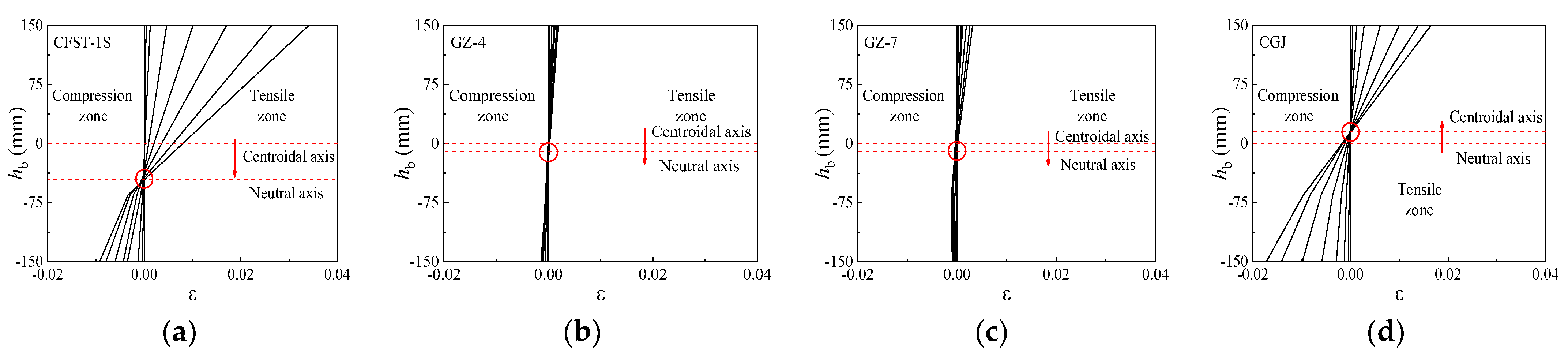 Buildings 14 00782 g015