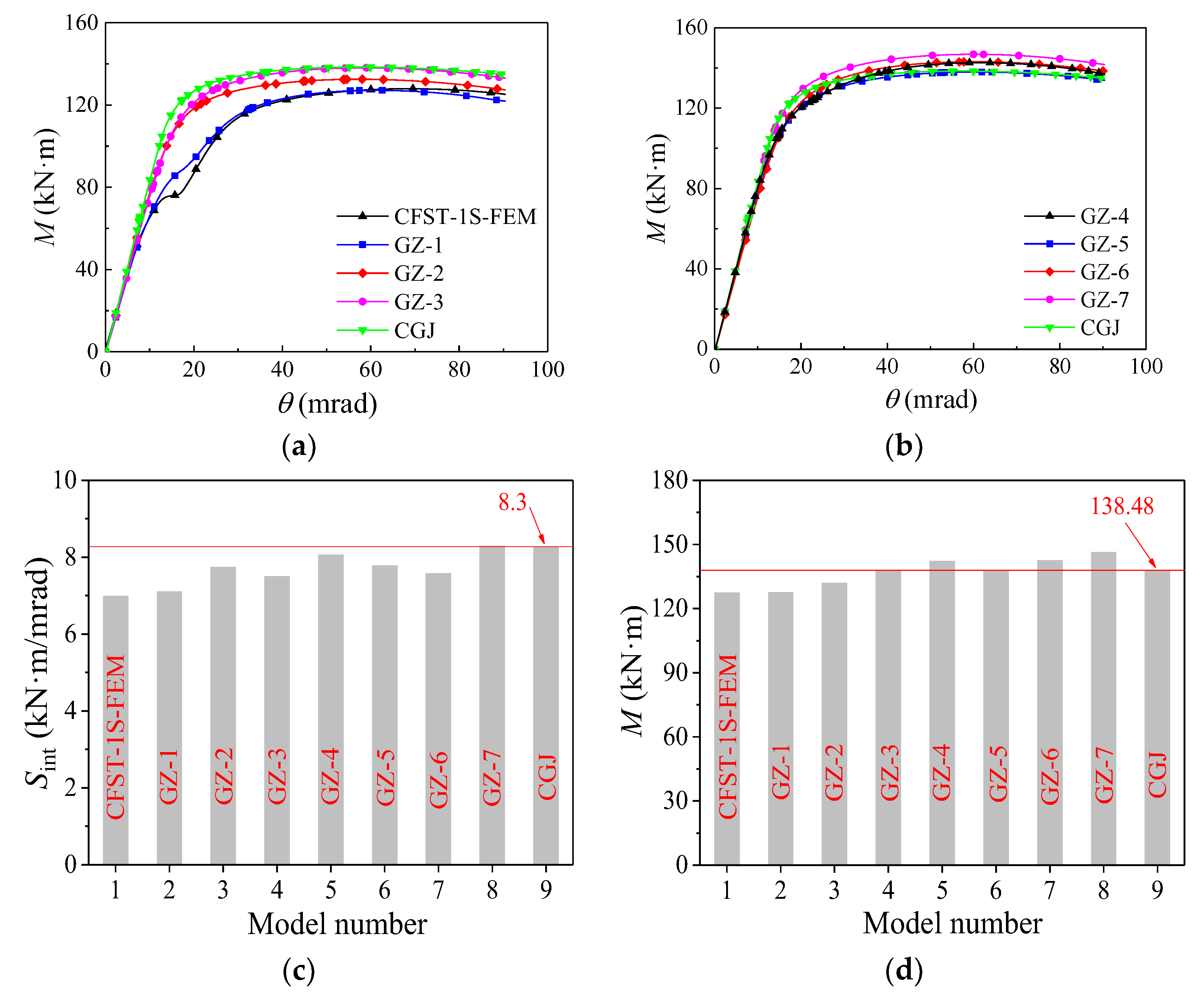 Buildings 14 00782 g016