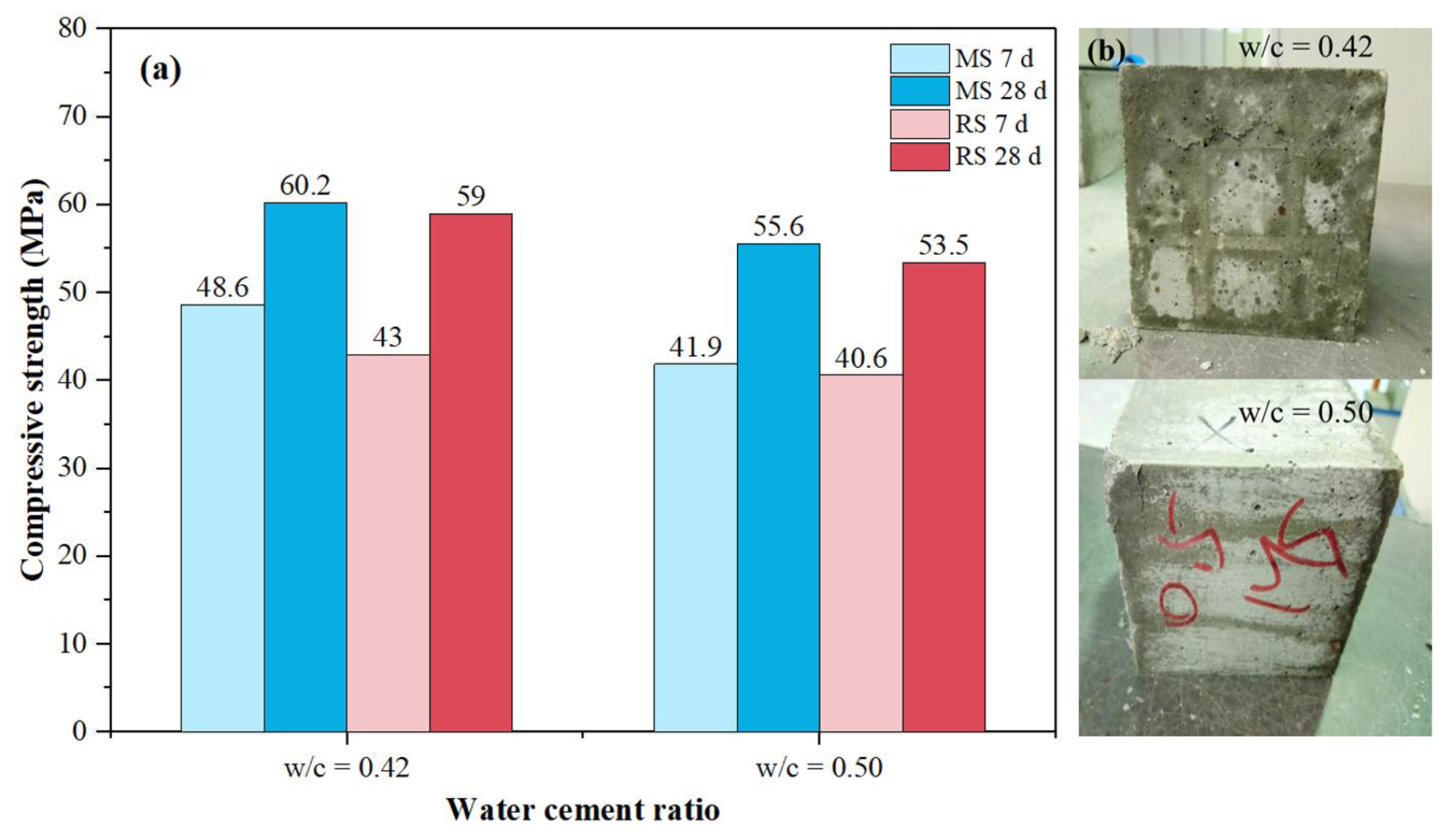 Buildings 14 00783 g004
