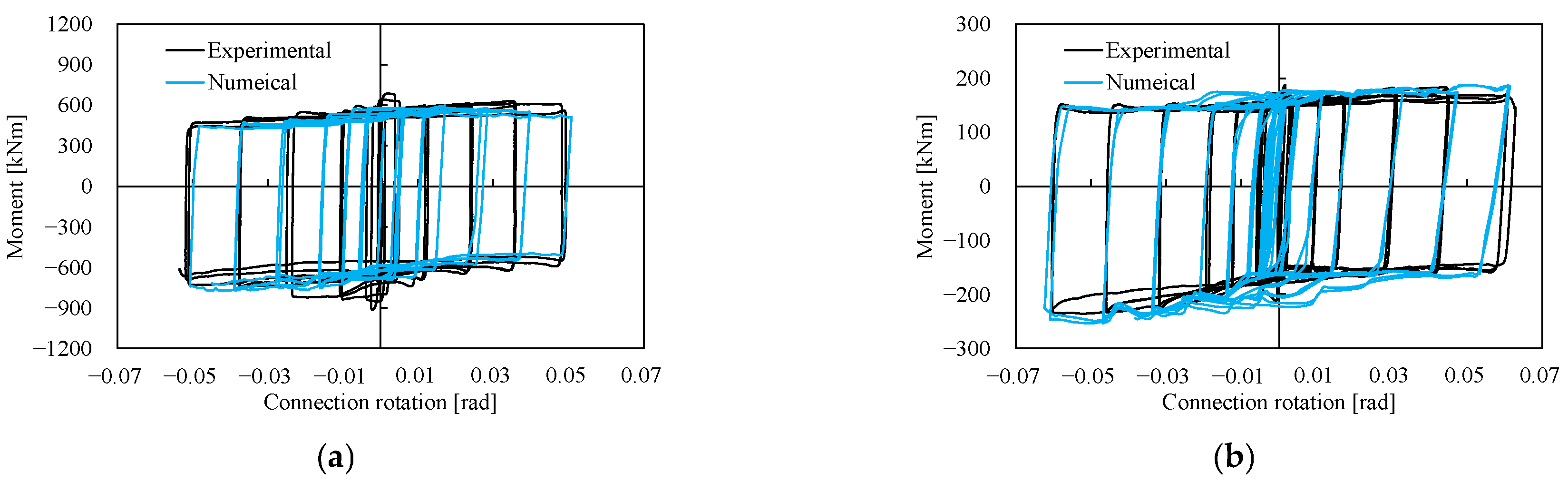 Buildings 14 00784 g004