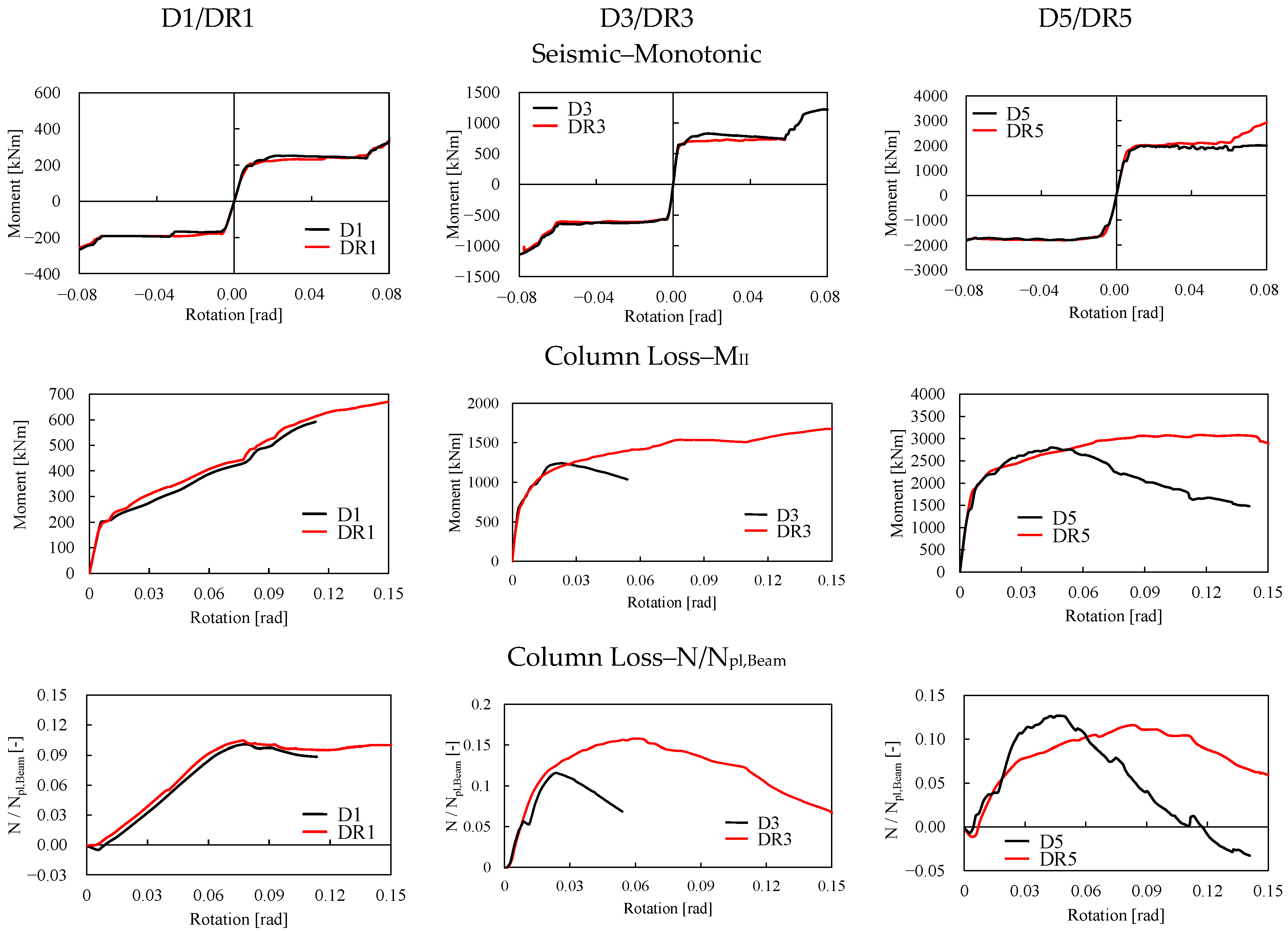 Buildings 14 00784 g009