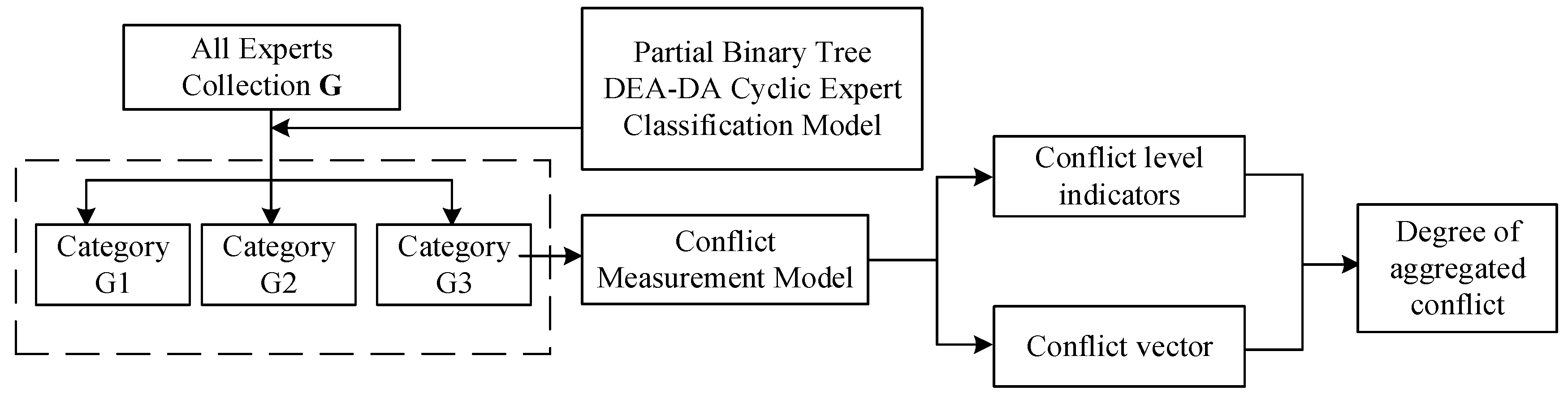 Buildings 14 00785 g001