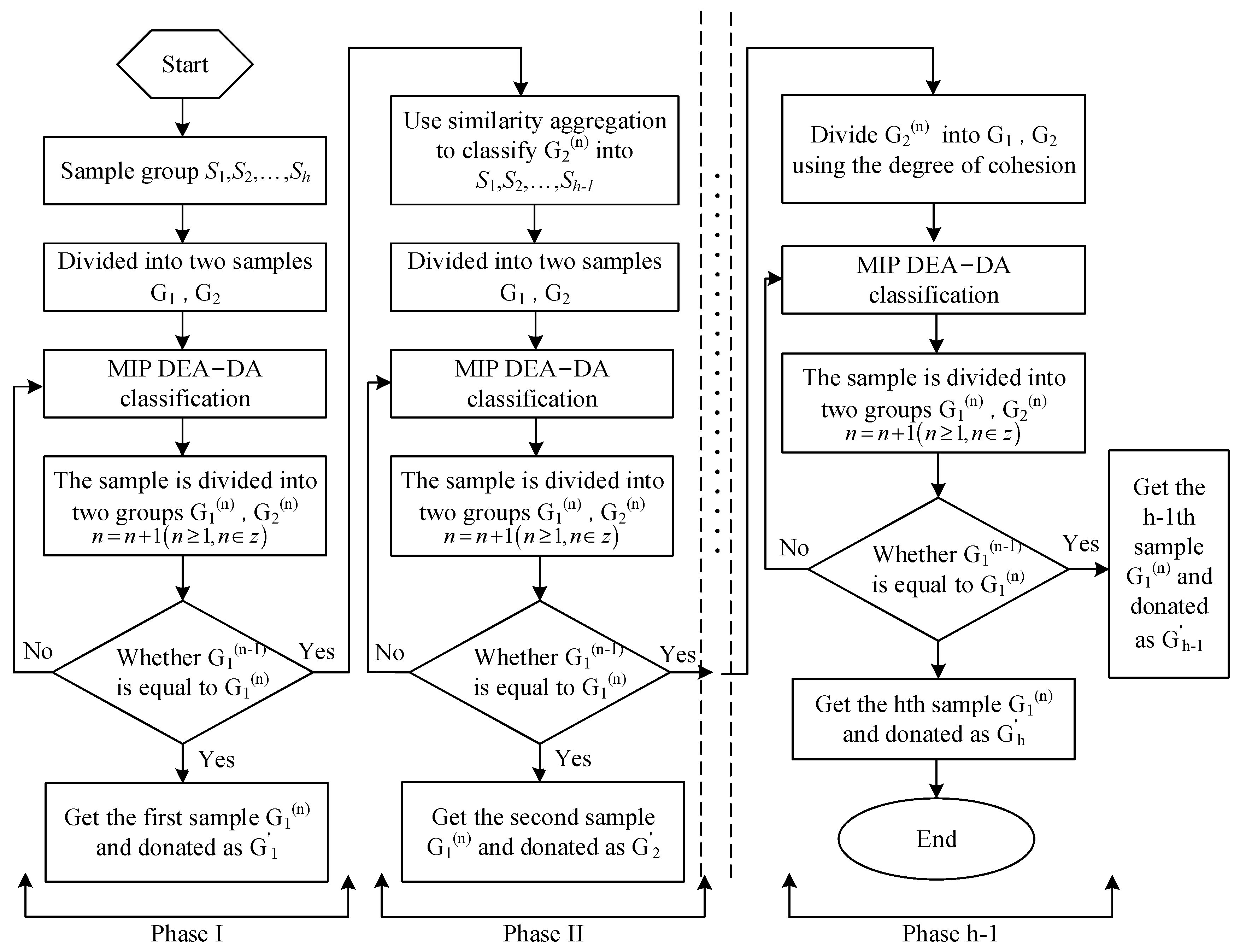 Buildings 14 00785 g003