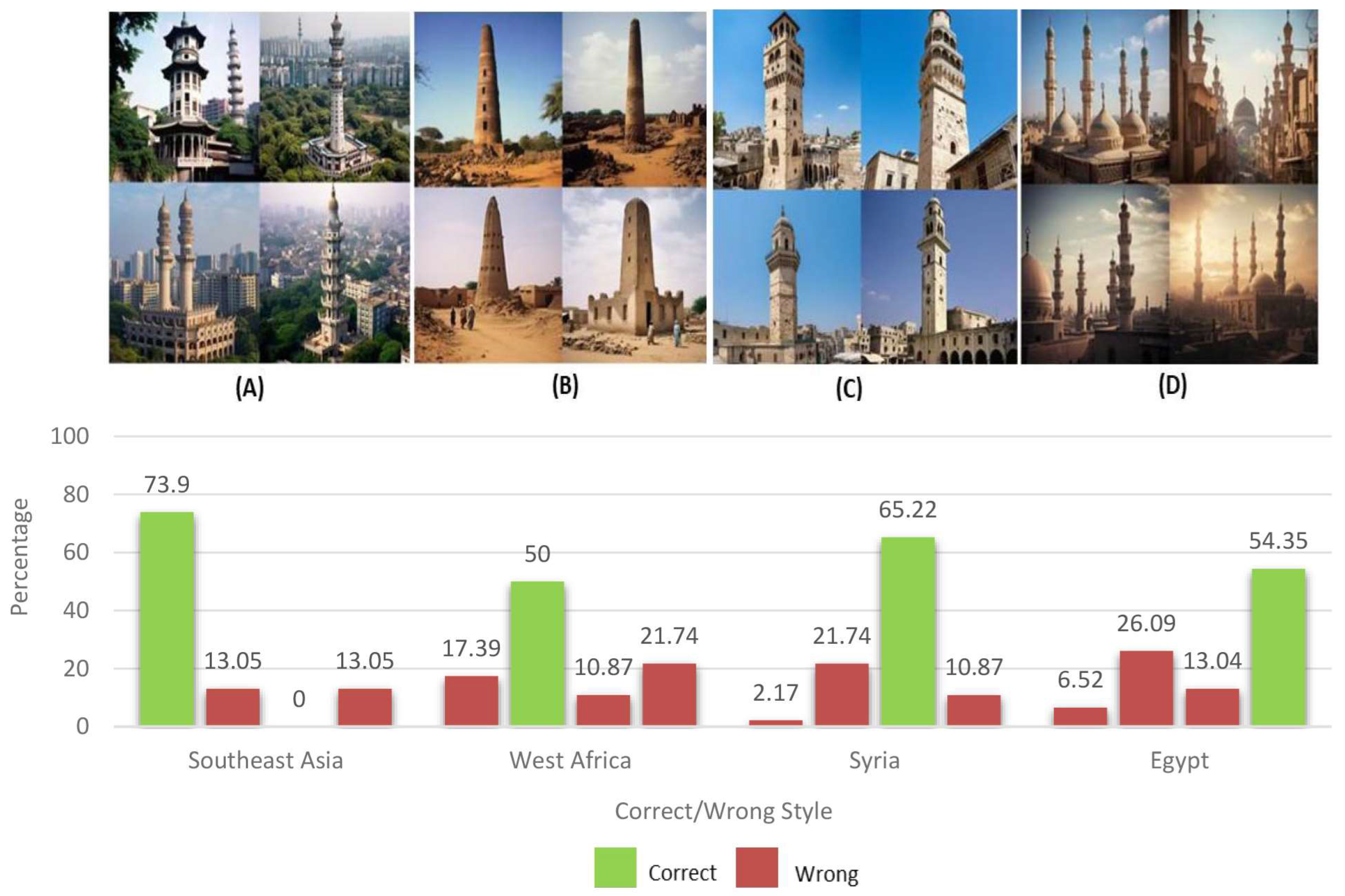Buildings 14 00786 g015