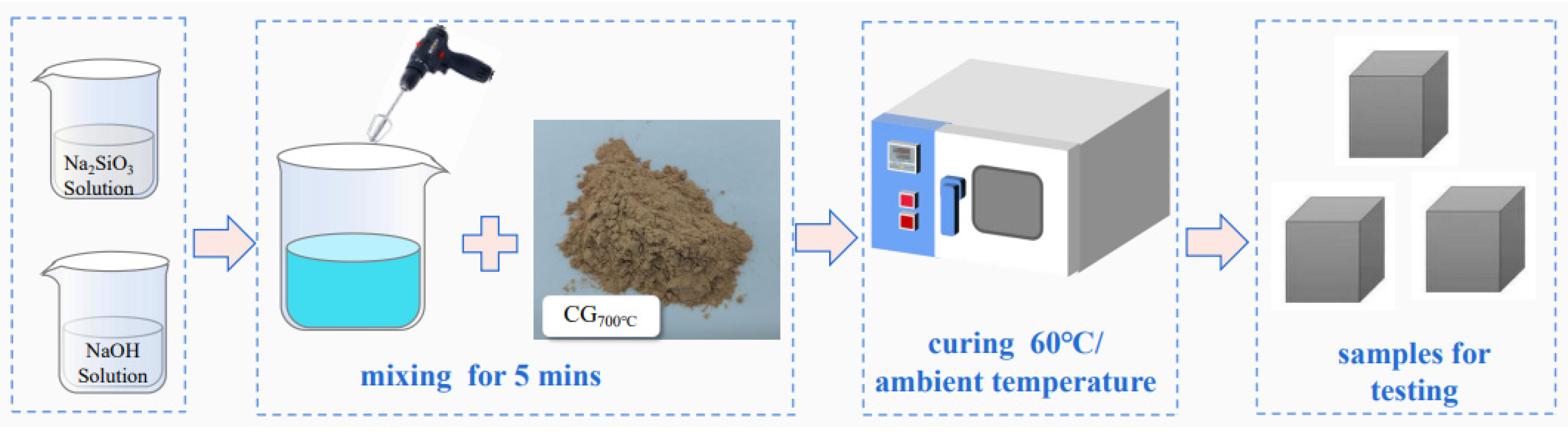 Buildings 14 00787 g003 Buildings 14 00787 g003