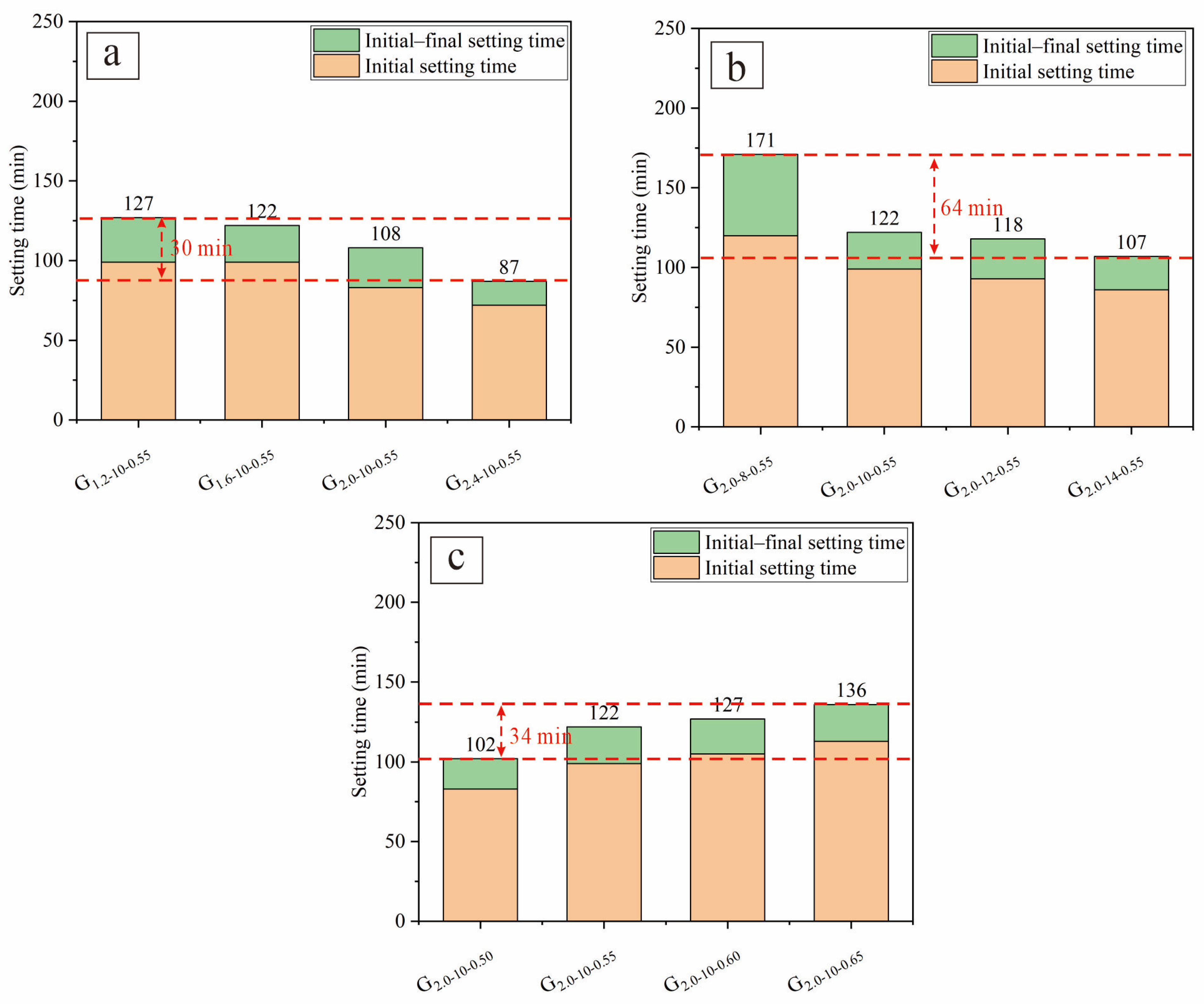 Buildings 14 00787 g004 Buildings 14 00787 g004