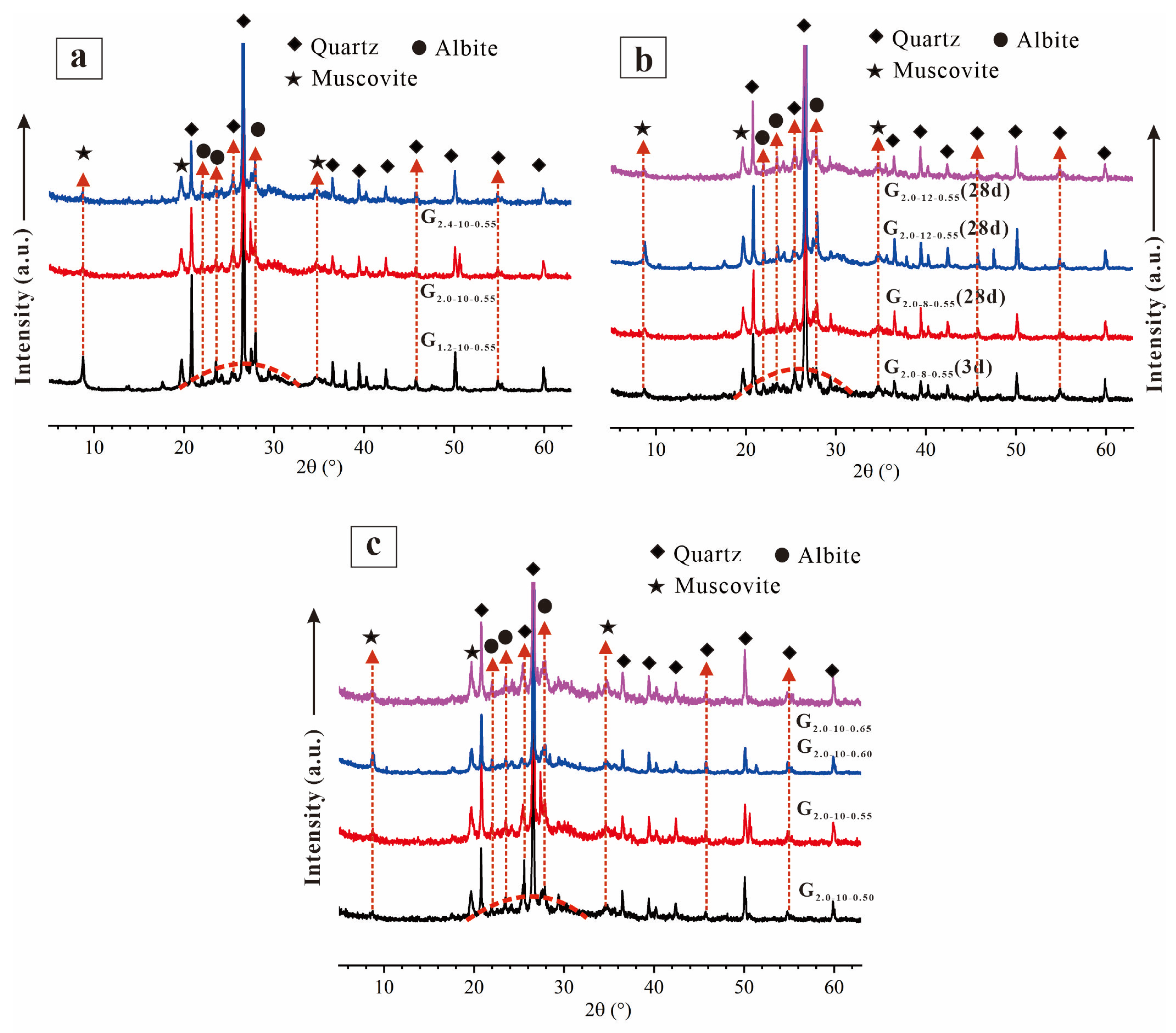 Buildings 14 00787 g006 Buildings 14 00787 g006
