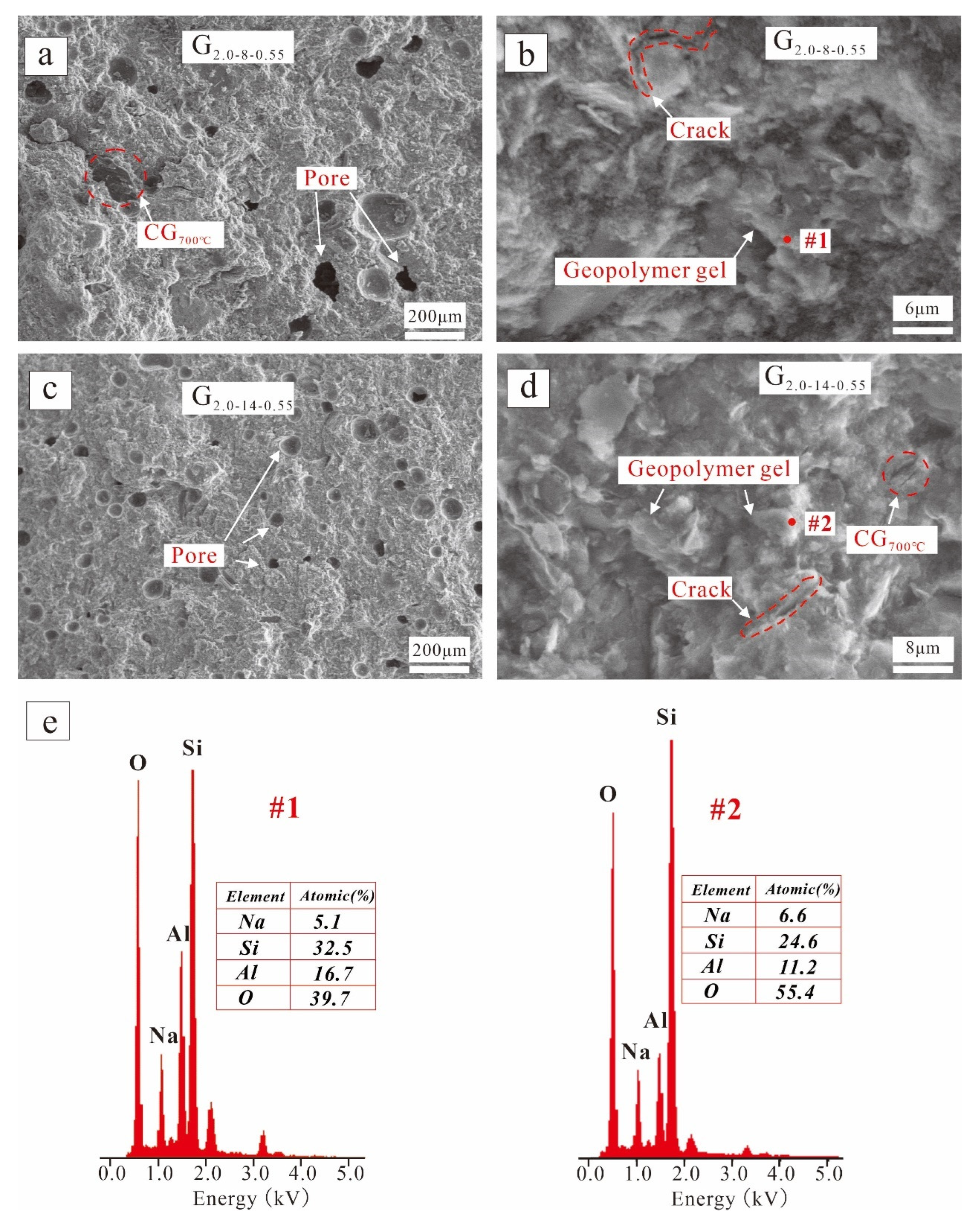 Buildings 14 00787 g009 Buildings 14 00787 g009