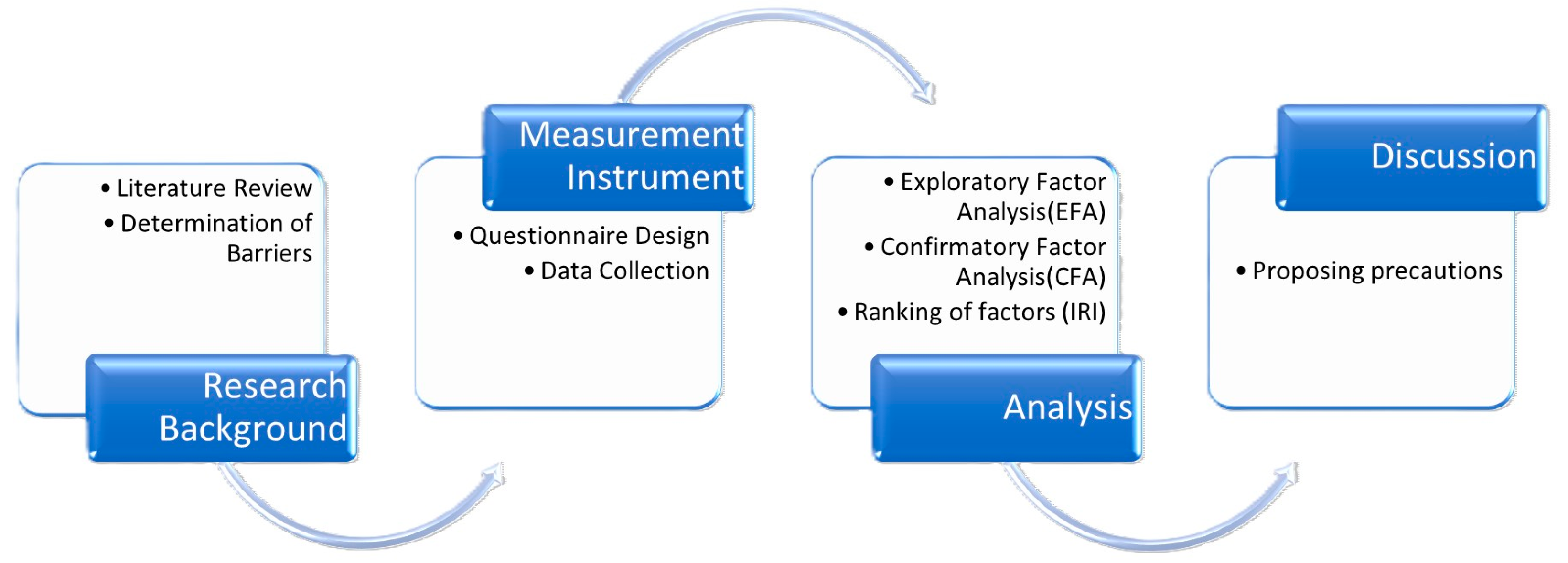 Buildings 14 00788 g002