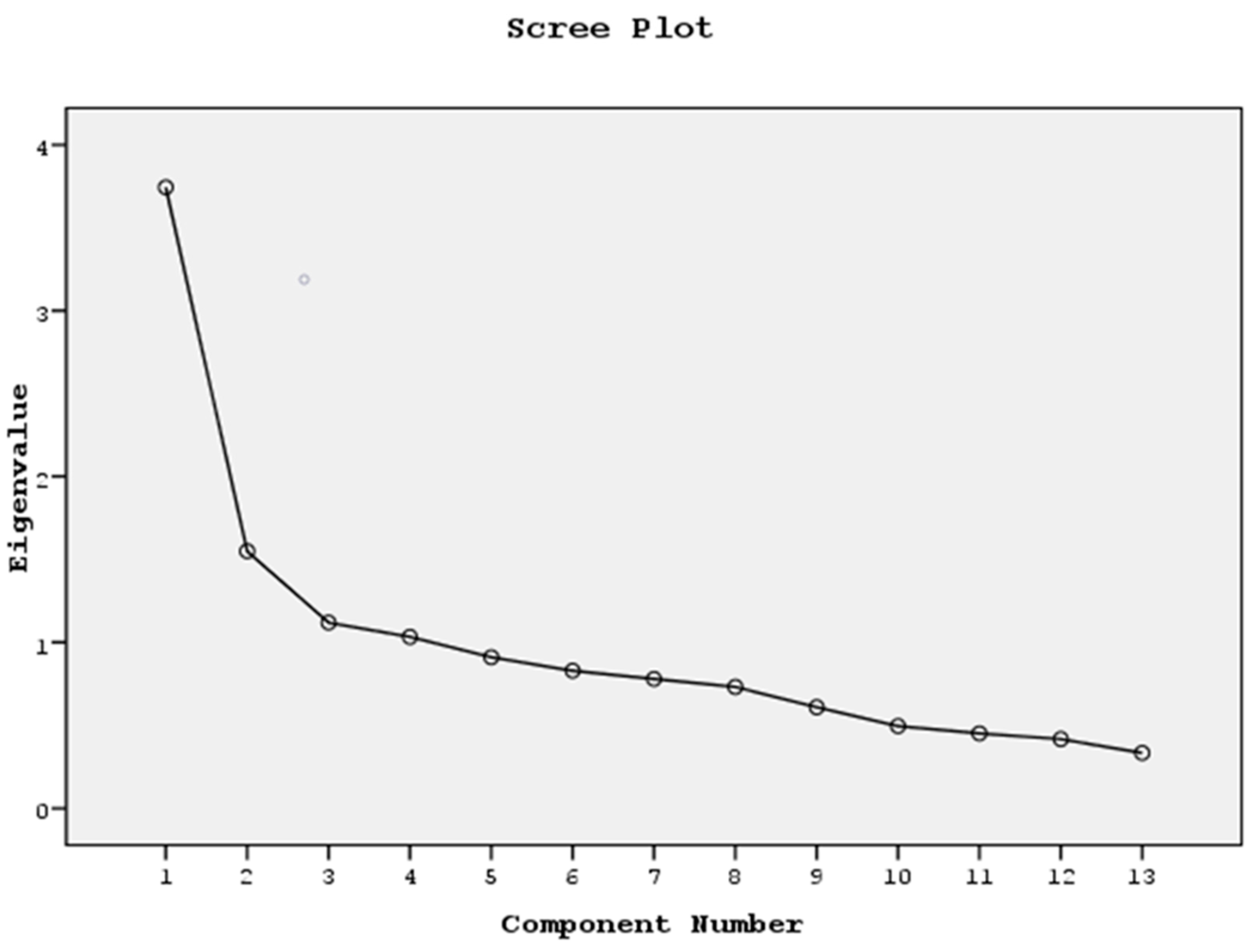 Buildings 14 00788 g004