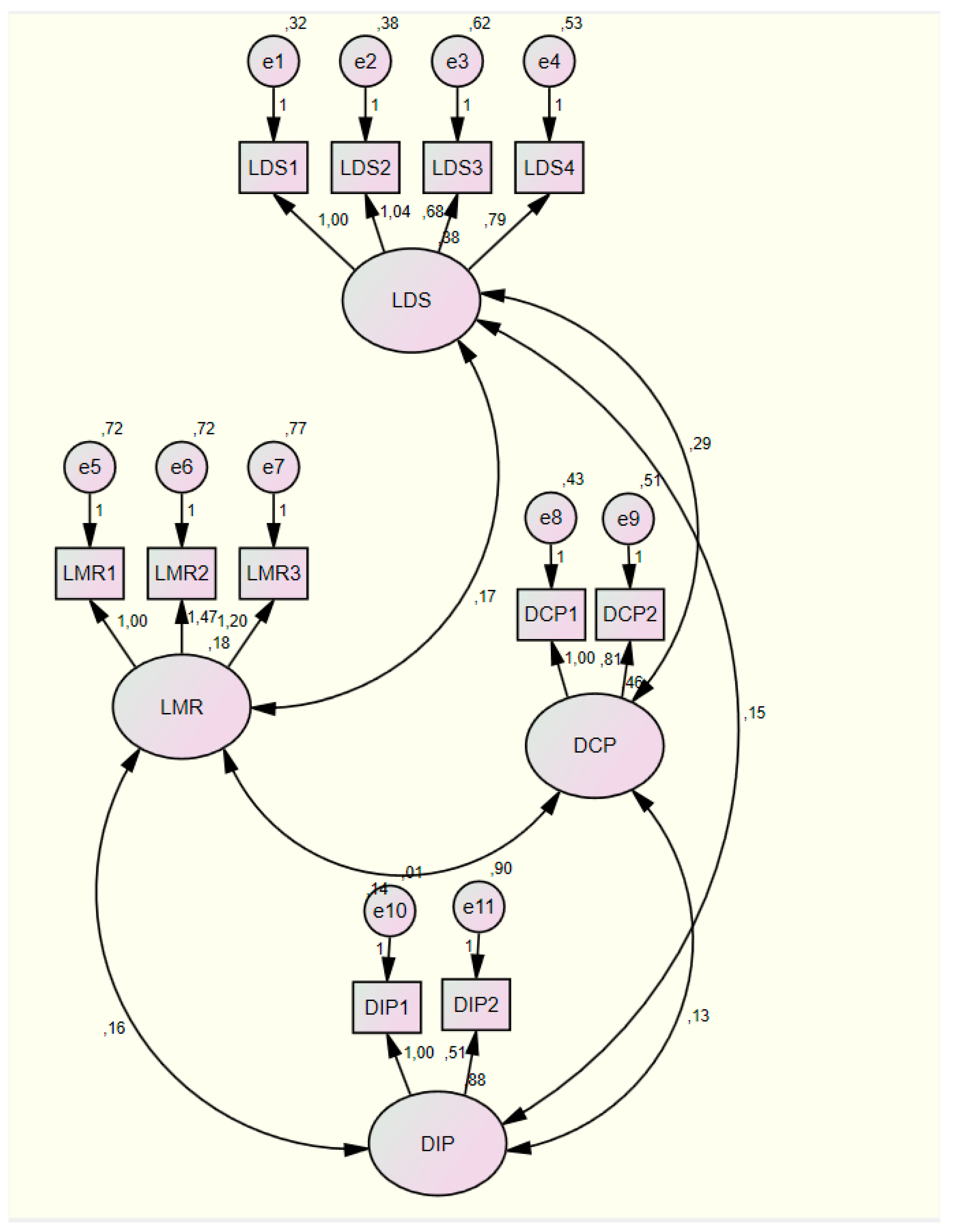Buildings 14 00788 g005