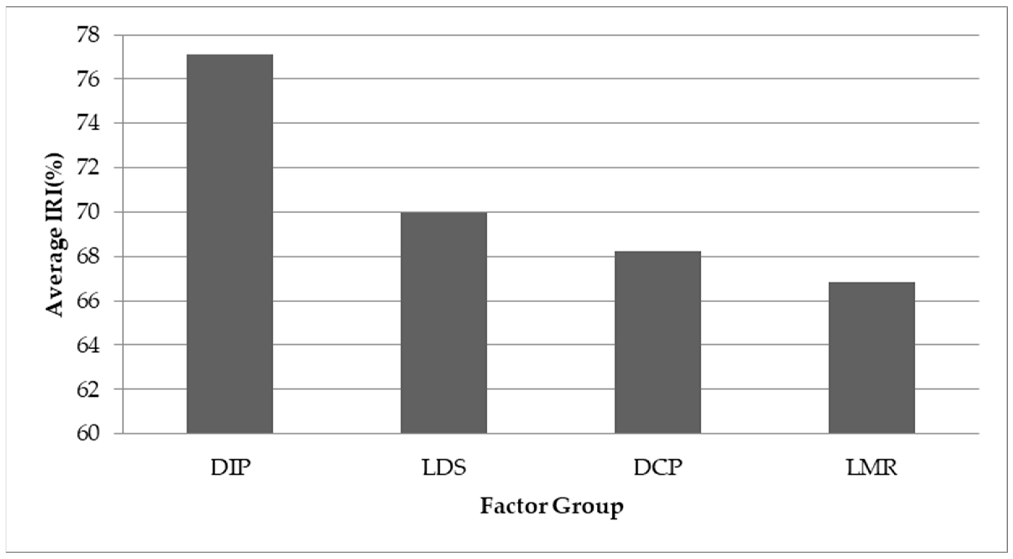 Buildings 14 00788 g006