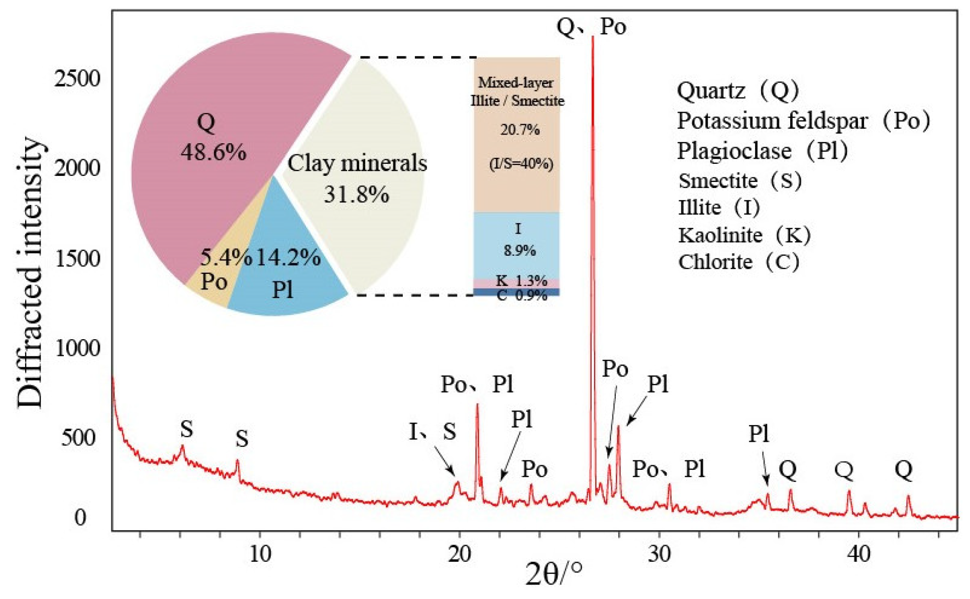 Buildings 14 00789 g002