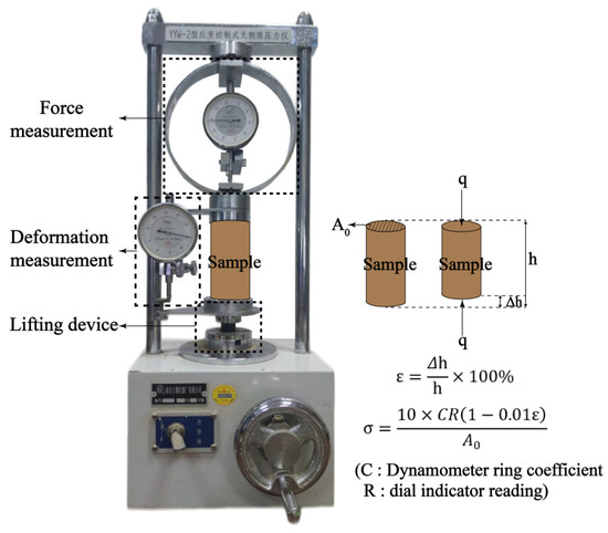 Investigation of the Structural Strength of Expansive Soil