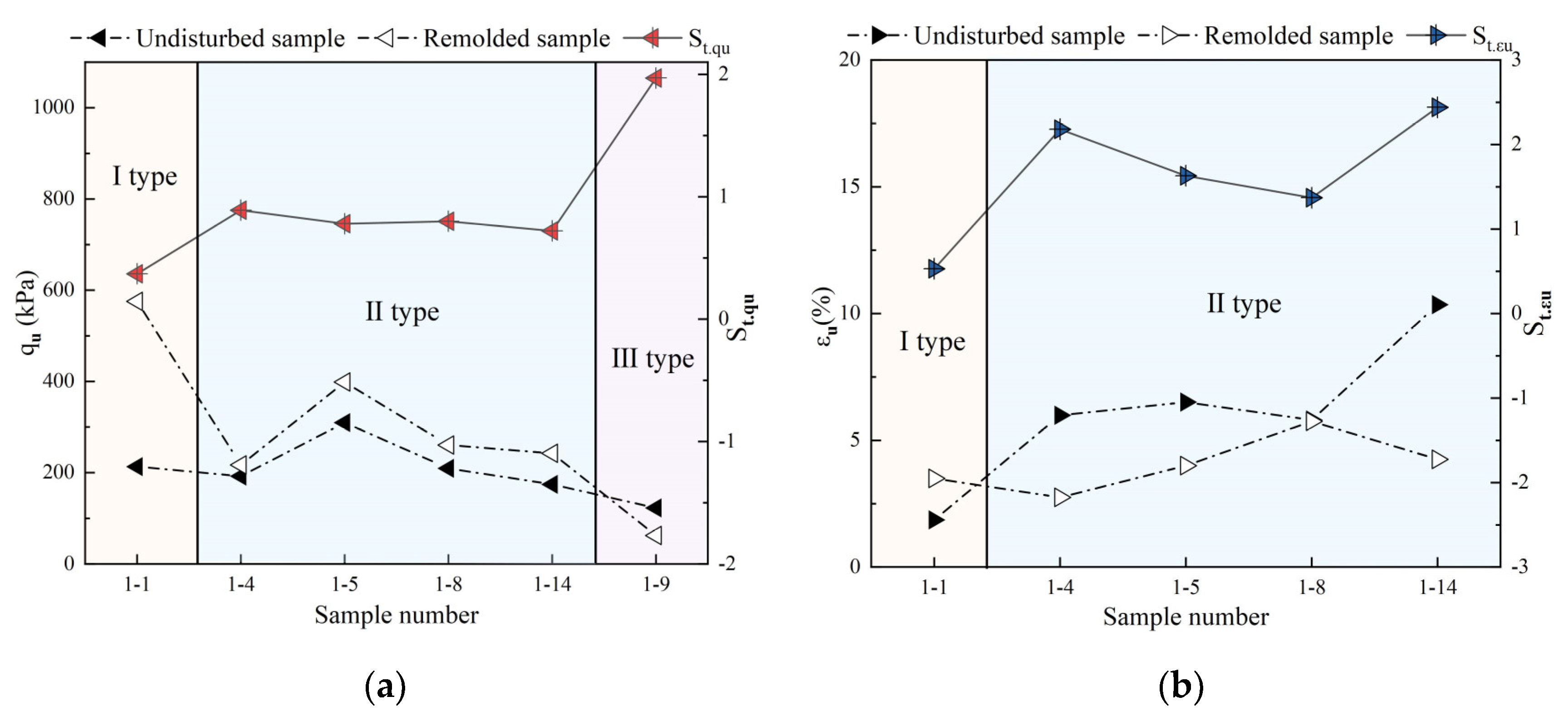 Buildings 14 00789 g010