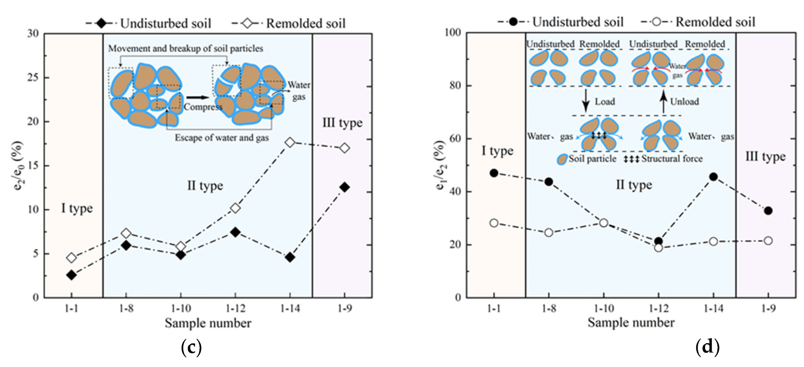 Buildings 14 00789 g012b