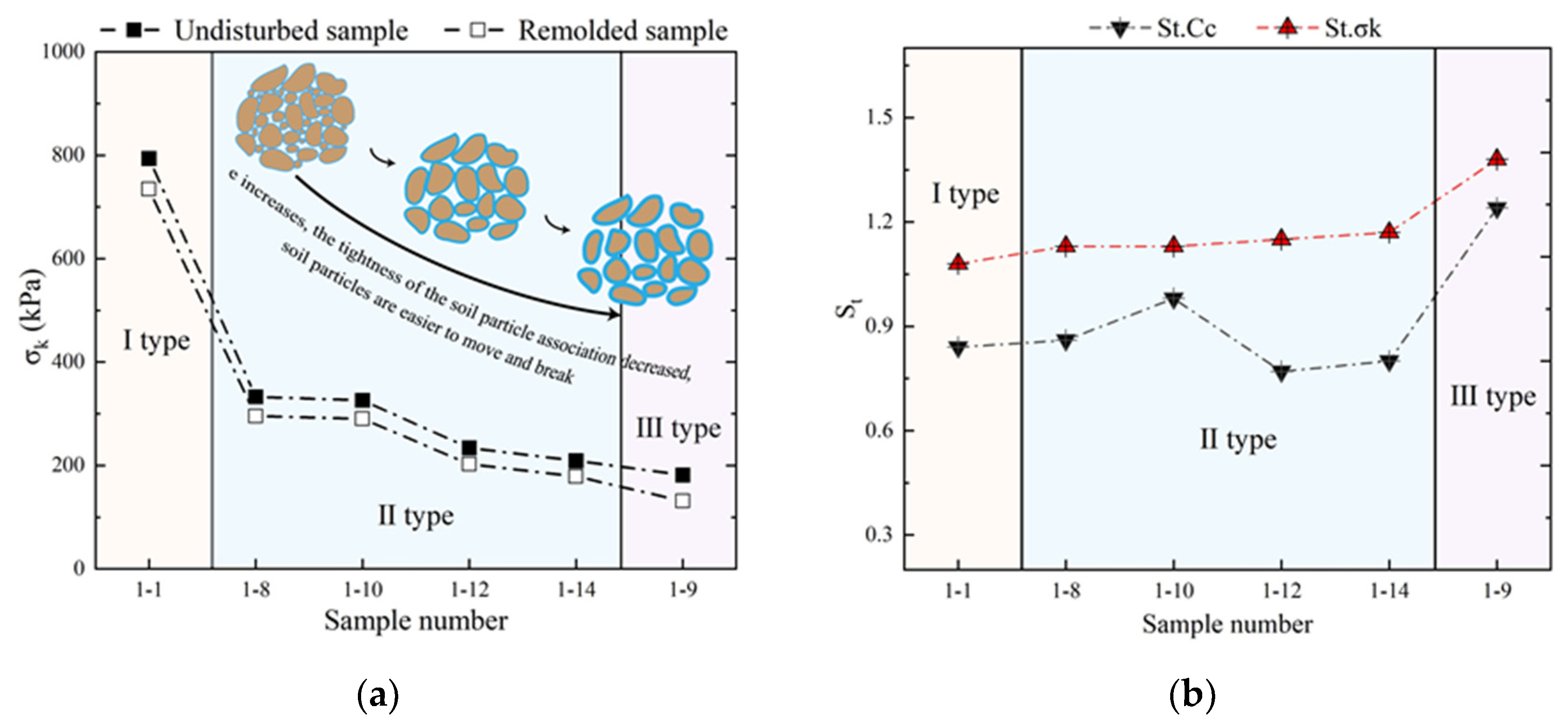 Buildings 14 00789 g013
