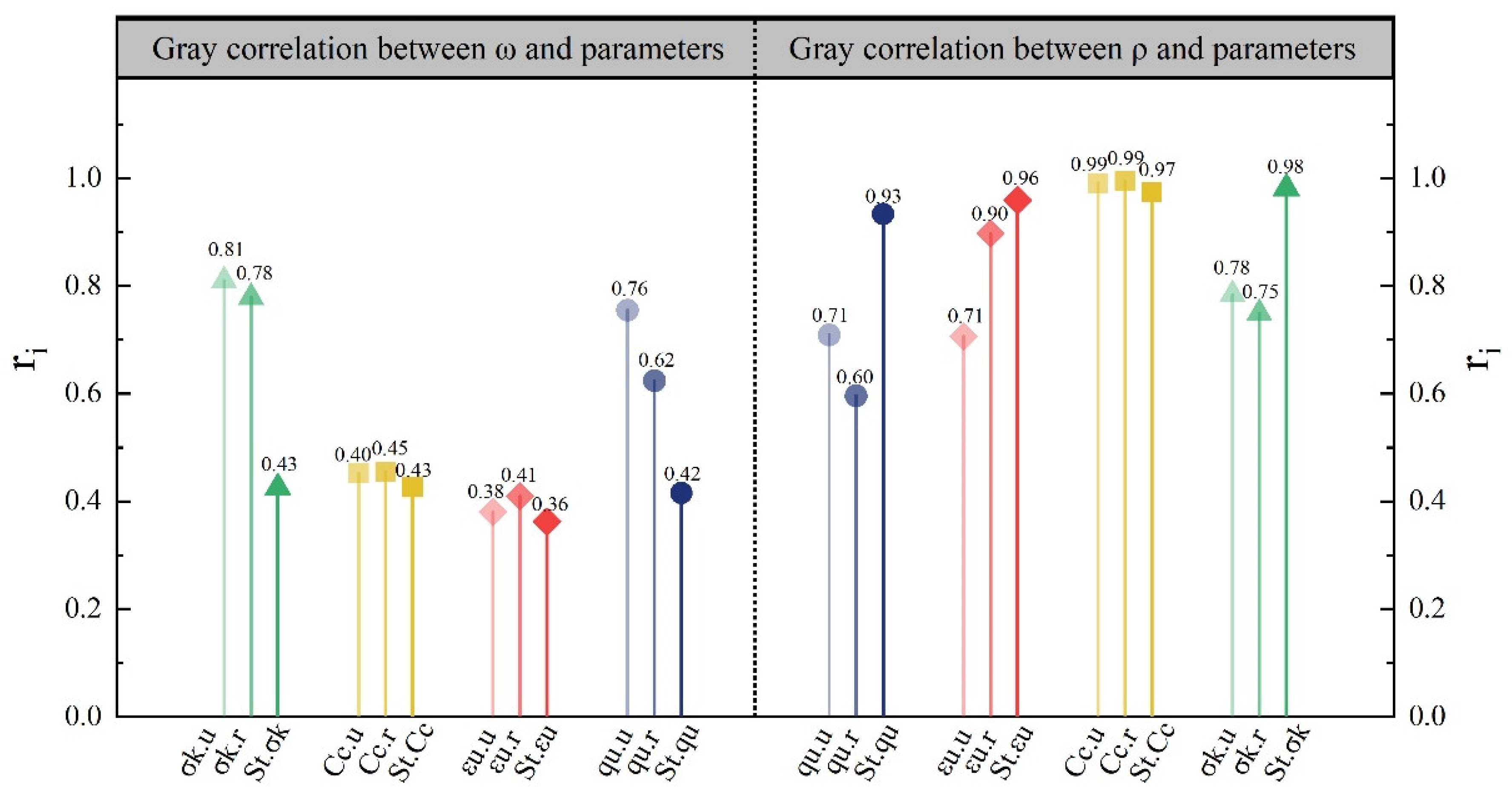 Buildings 14 00789 g016