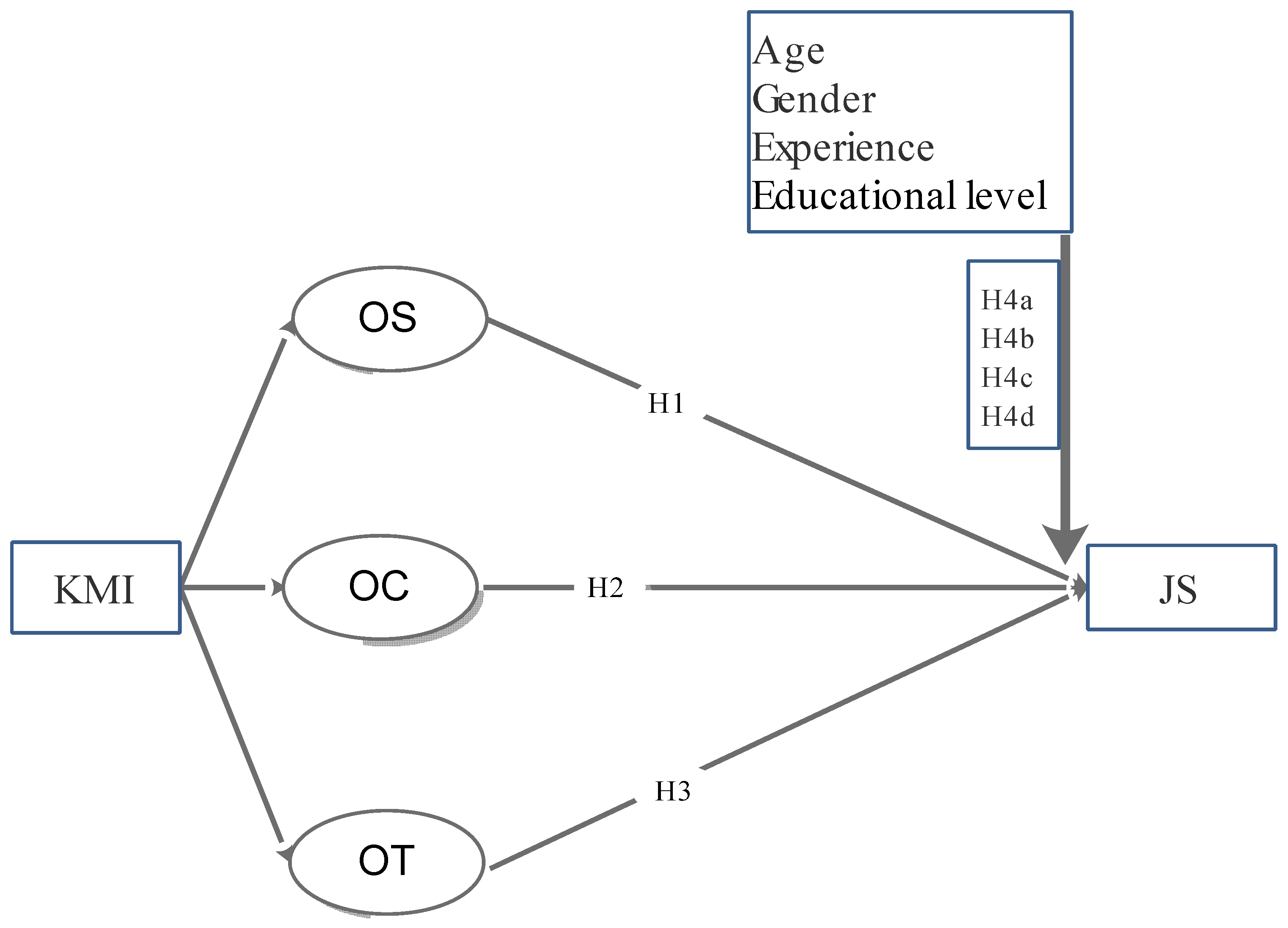 Buildings 14 00790 g001