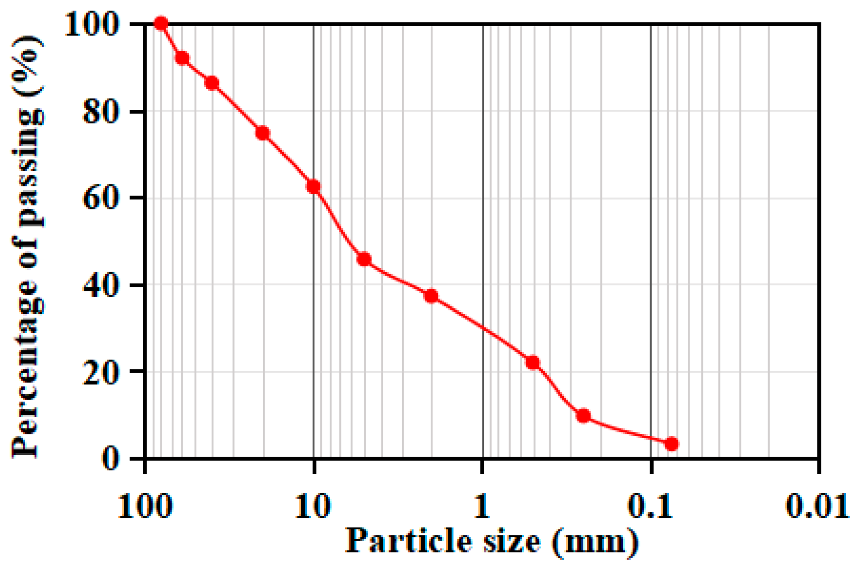 Buildings 14 00791 g003