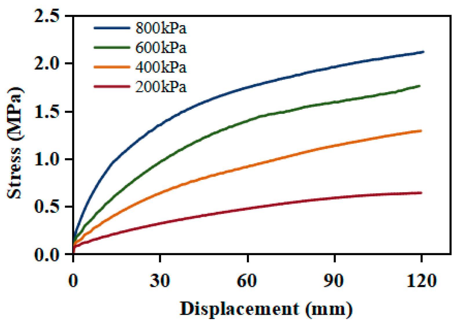 Buildings 14 00791 g004