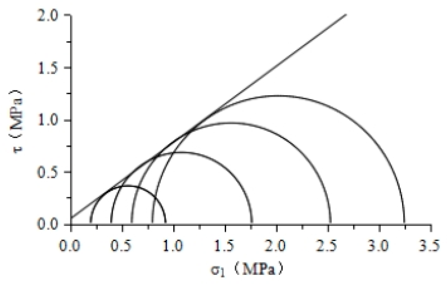 Buildings 14 00791 g006