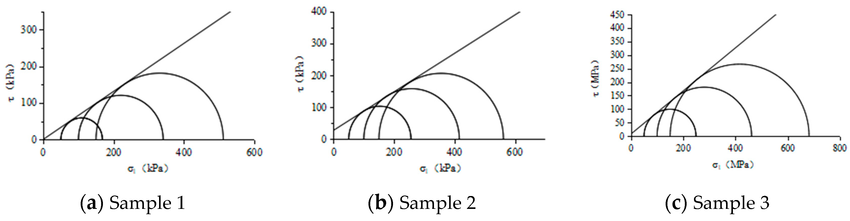 Buildings 14 00791 g009