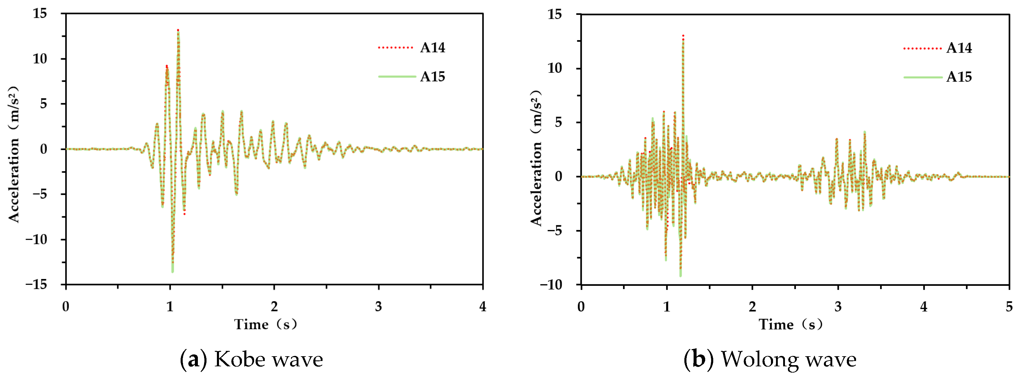 Buildings 14 00791 g014