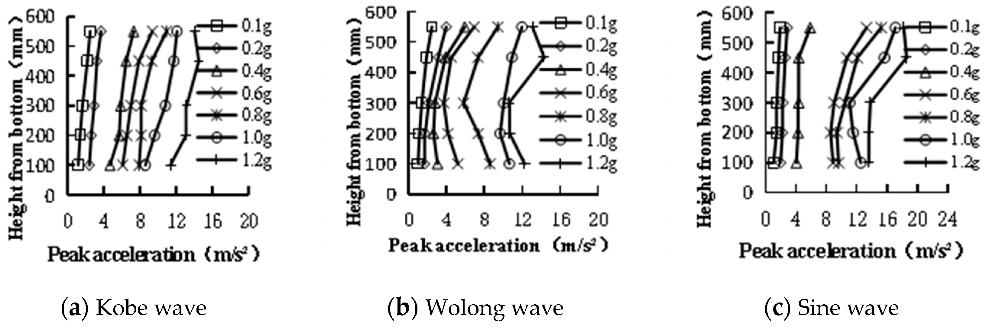 Buildings 14 00791 g015